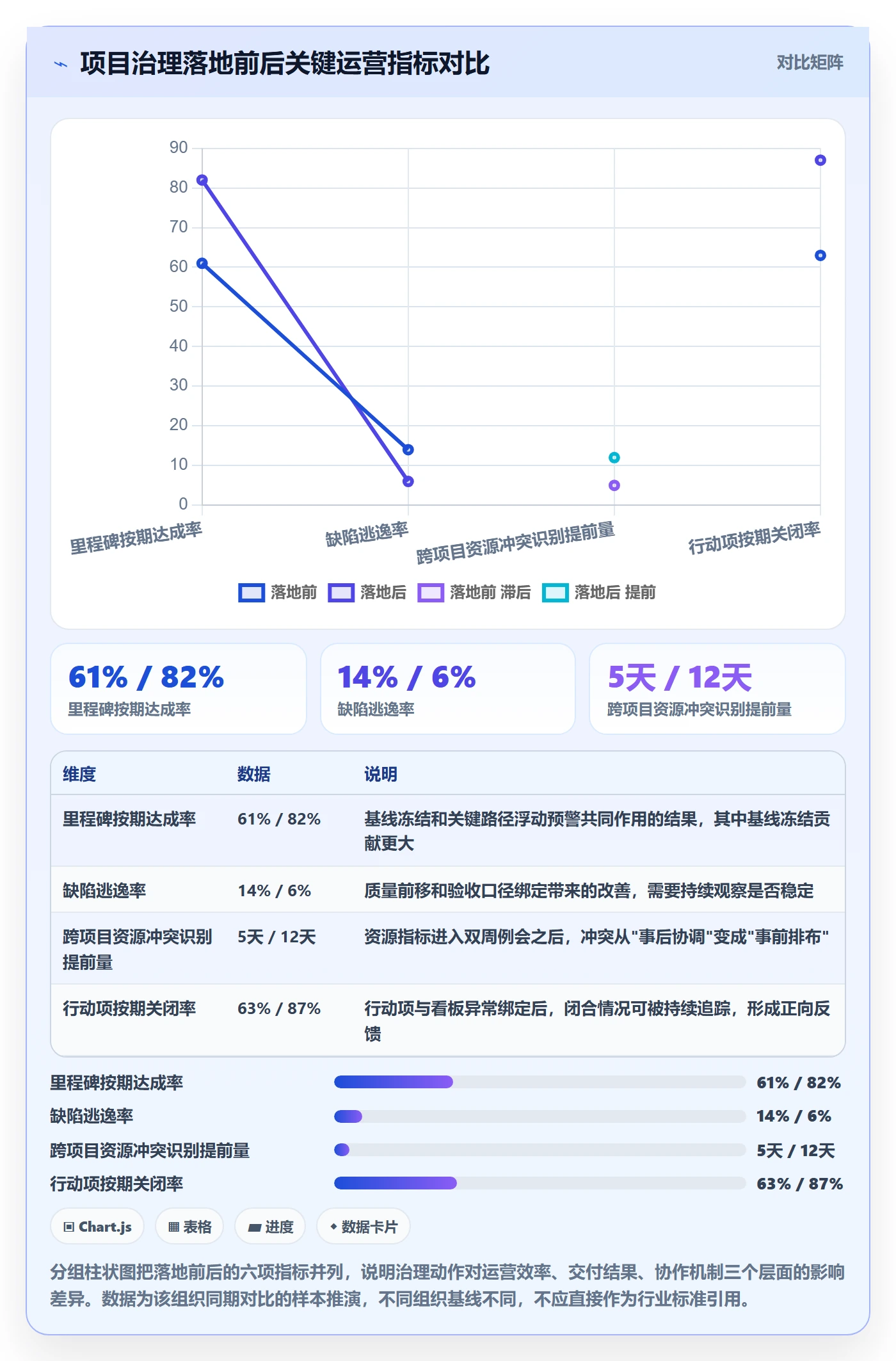 项目规划子计划教程:项目负责人数据分析,避坑指南