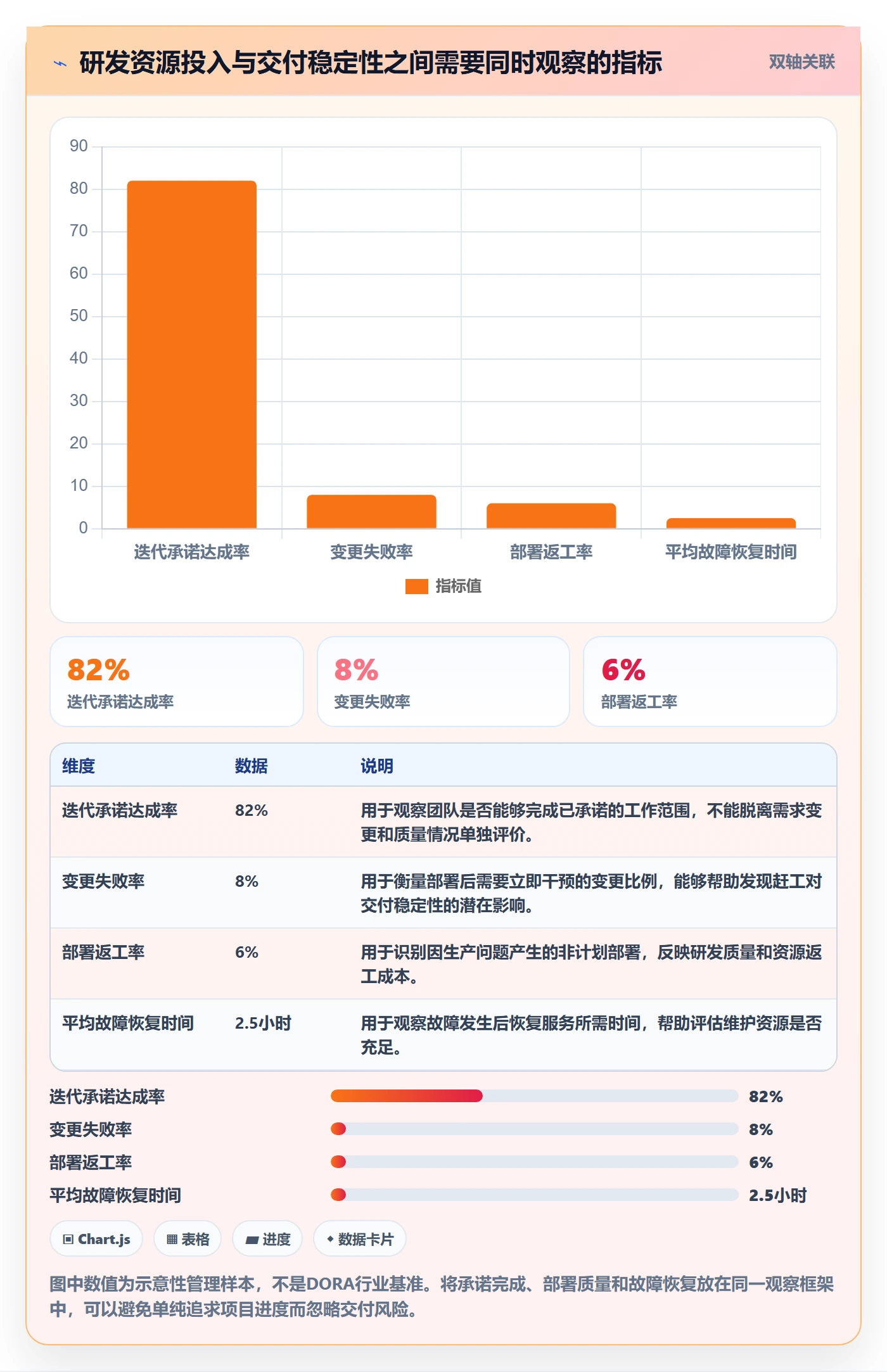 人员投入最佳实践:研发团队人力资源计划效率提升,常见问题