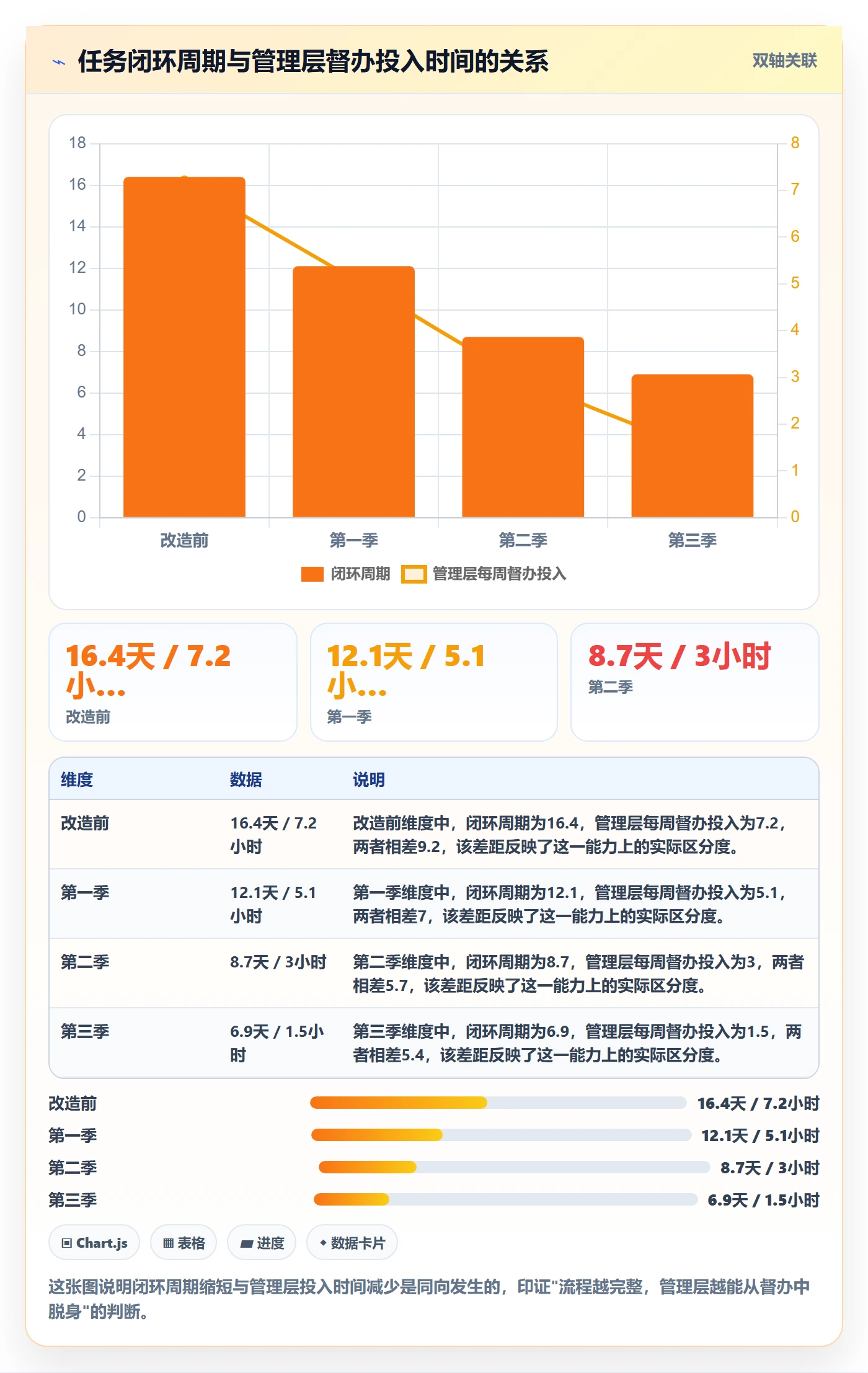 任务提醒督办全流程：管理层流程优化与一文讲清