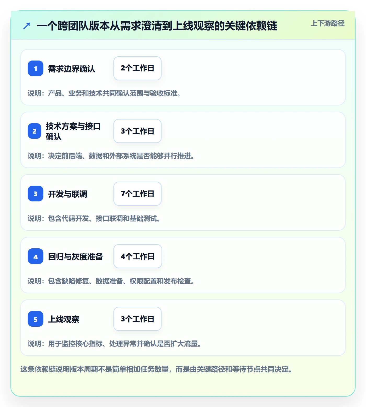 工作量管理指南:产品经理如何做好人力资源计划,效率提升全流程