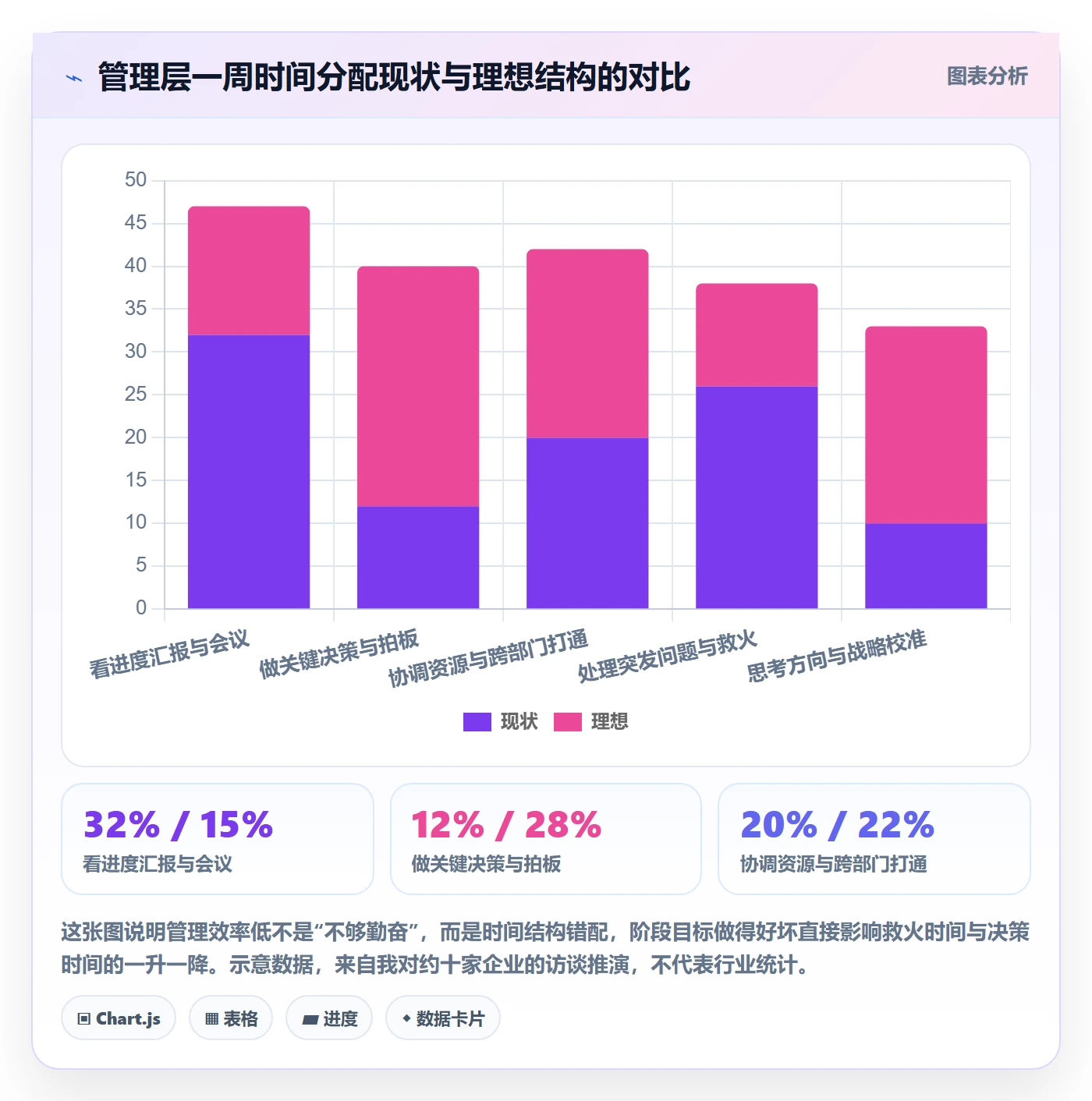 项目目标如何做好阶段目标？管理层效率提升与操作步骤