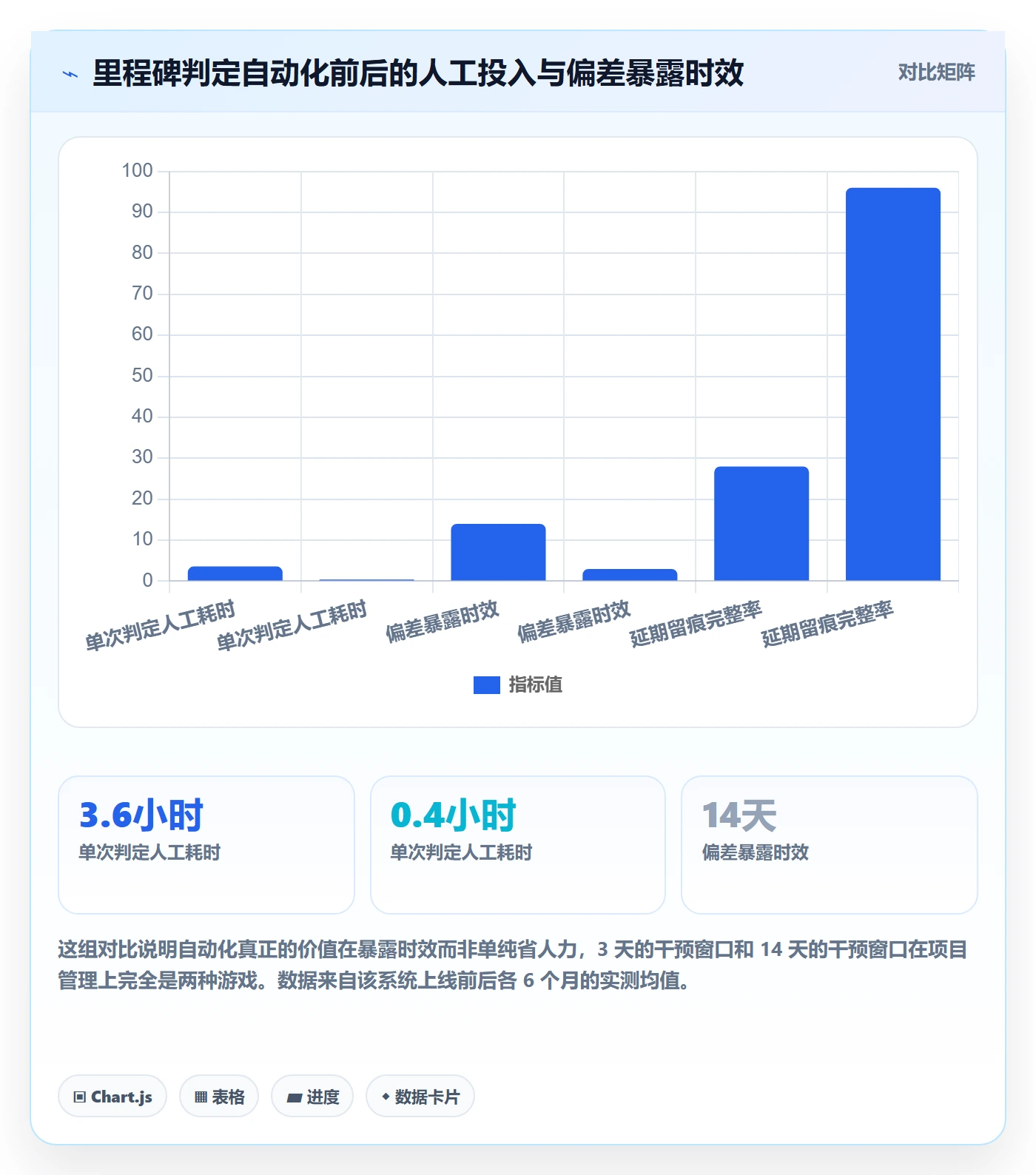 里程碑计划实操方法:项目负责人提升里程碑效率的实操方法方法与模板