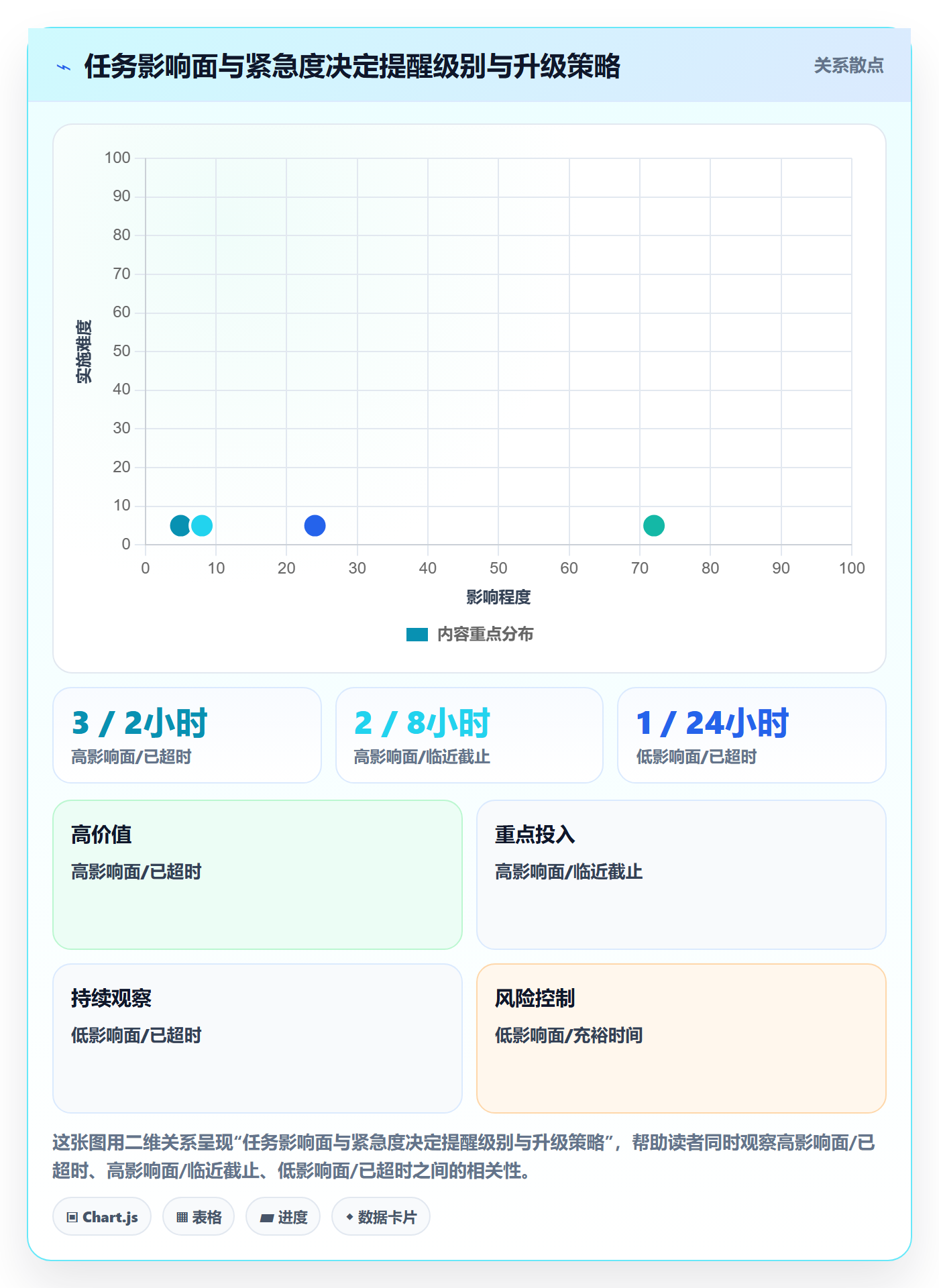 任务提醒自动提醒全流程:跨部门团队风险控制与一文讲清