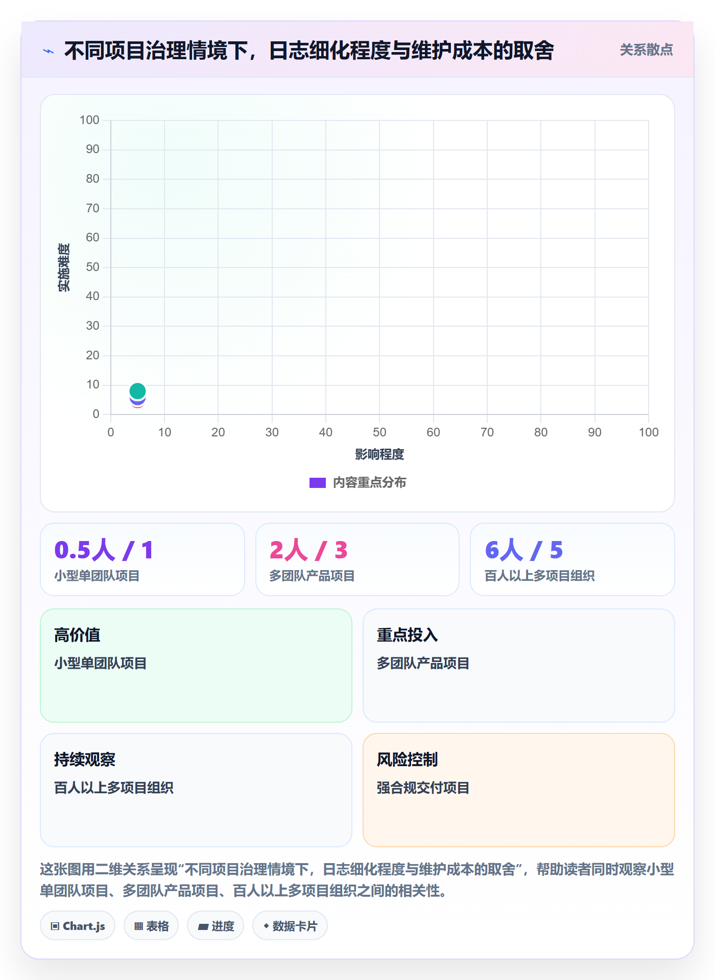 进度日志流程与规范:管理层进度跟踪最佳实践关键指标