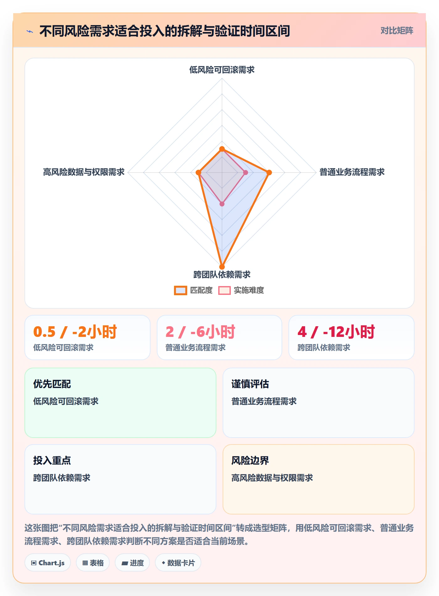 需求管理需求拆解教程：研发团队最佳实践，避坑指南
