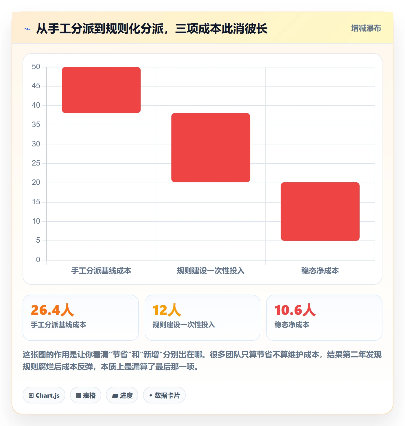 批量分配管理方法大全:企业管理者任务分派实操方法落地清单