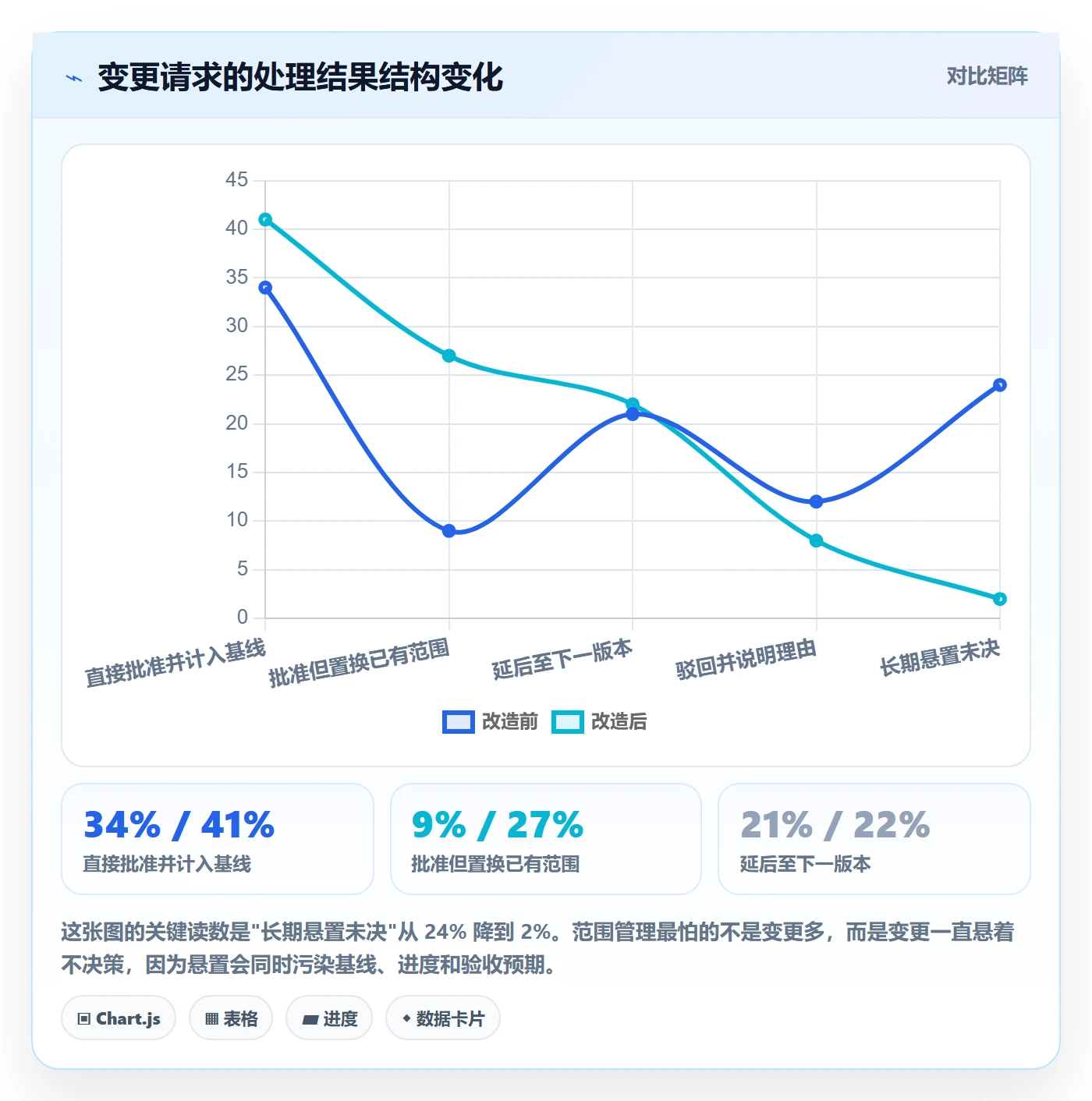范围管理方法大全：项目经理项目范围入门指南落地清单