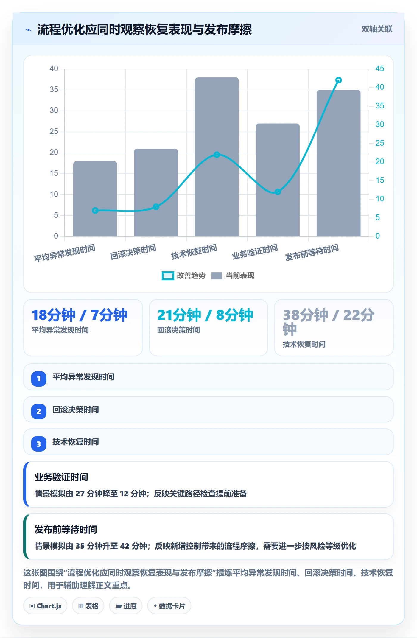 回滚流程与规范：管理层发布管理流程优化关键指标