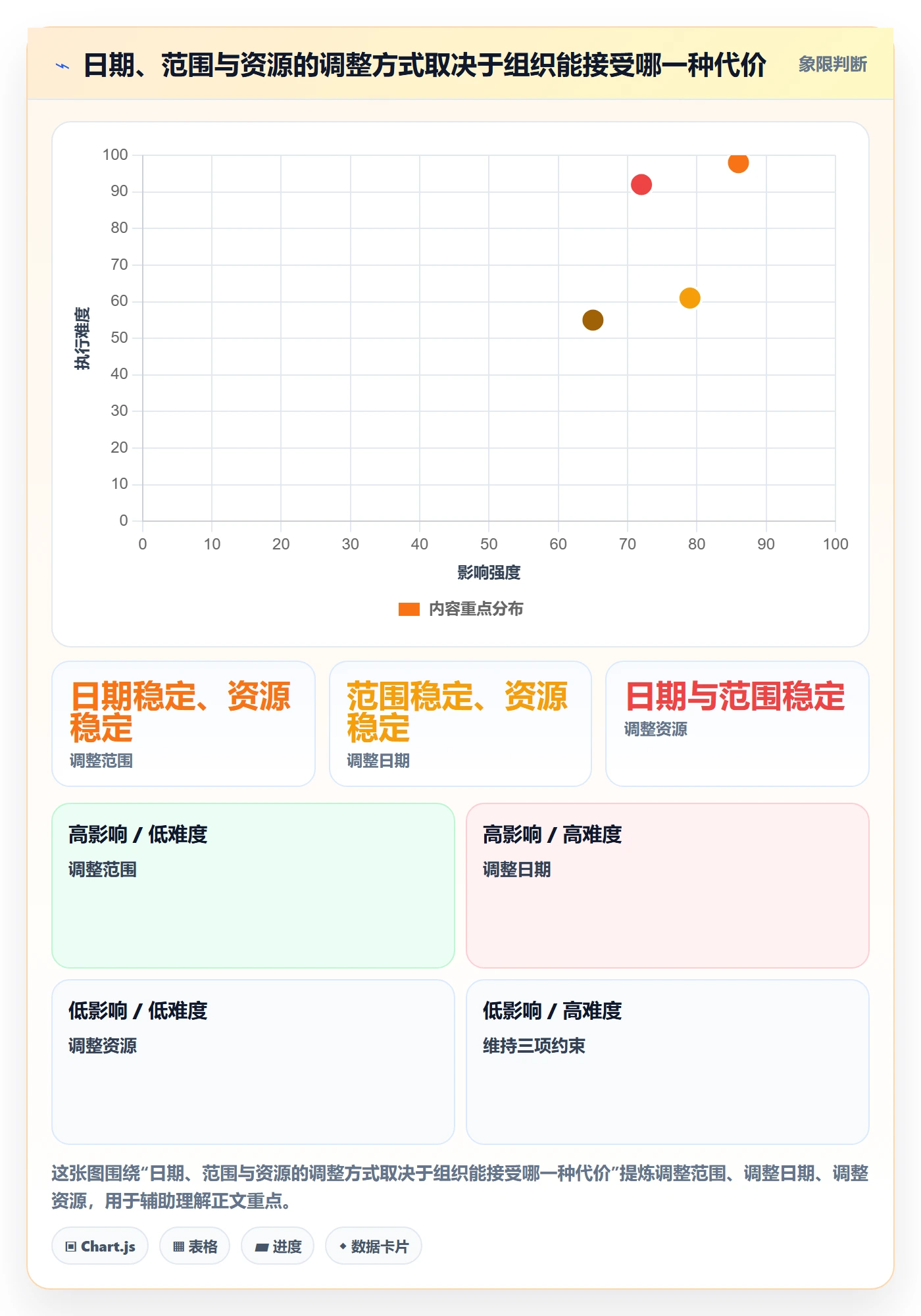 资源负载产能全流程:项目成员协同管理与一文讲清