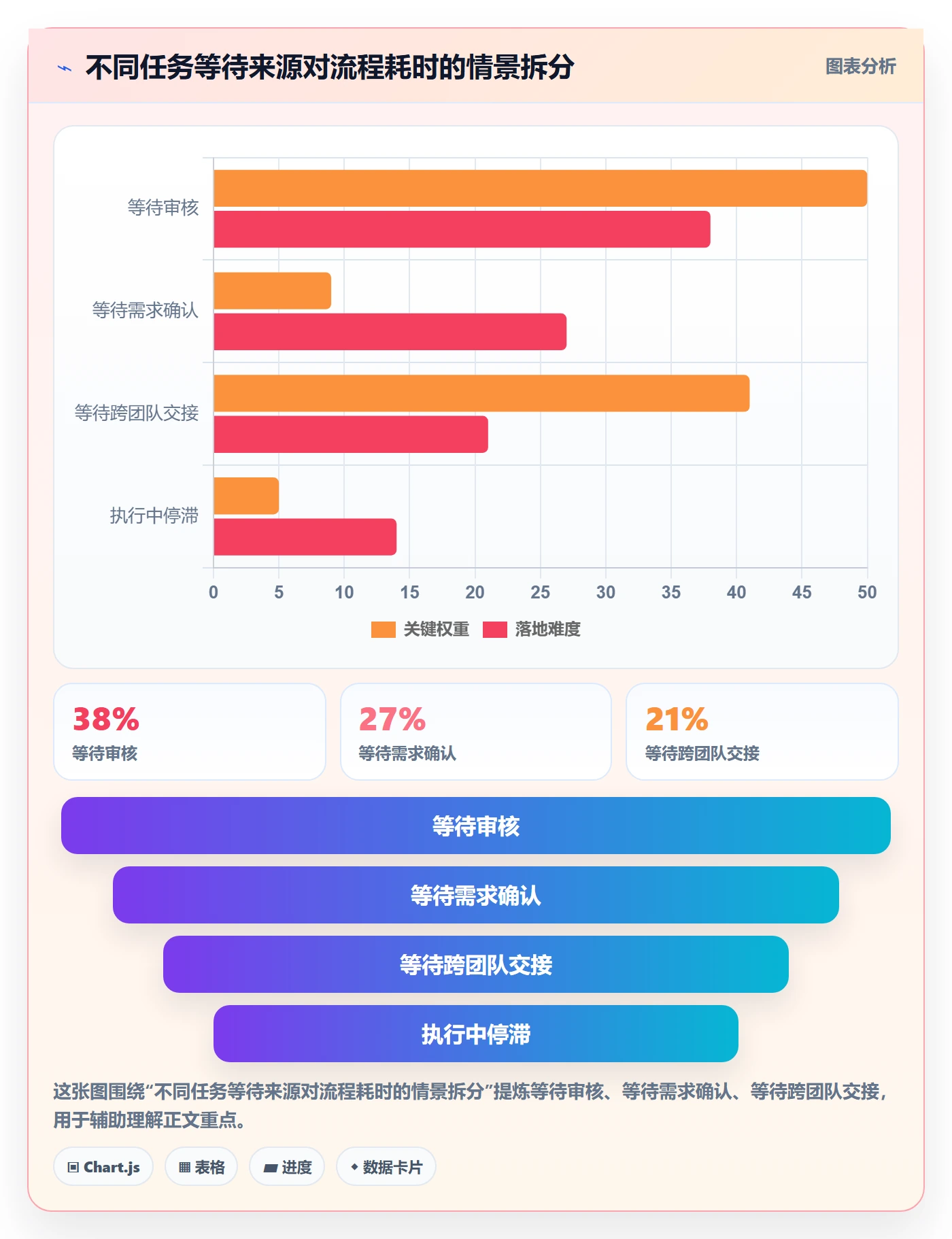 拖拽落地方案:企业管理者开展看板的入门指南案例解析