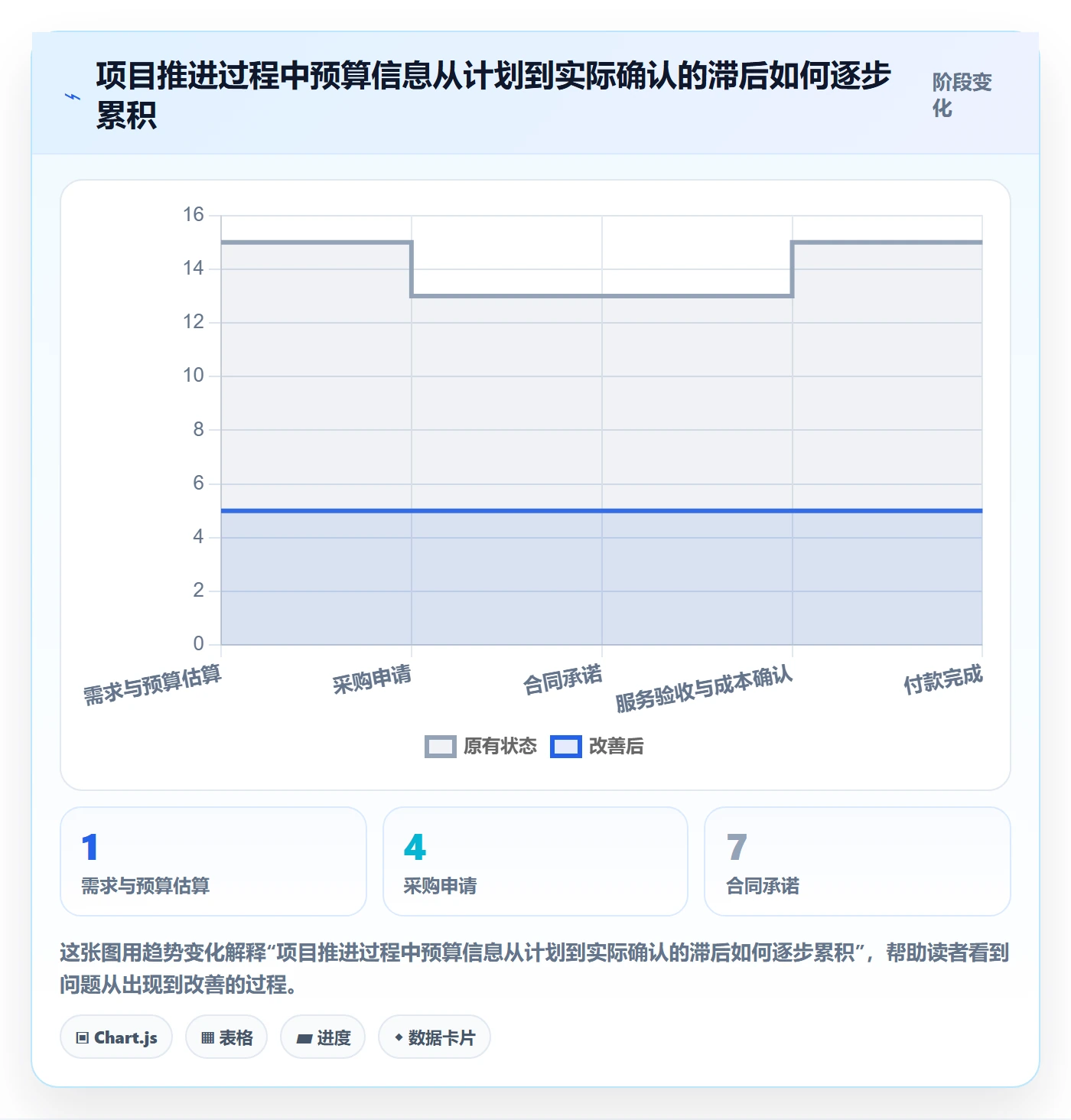 预算管理预算执行全流程：项目经理落地方案与一文讲清