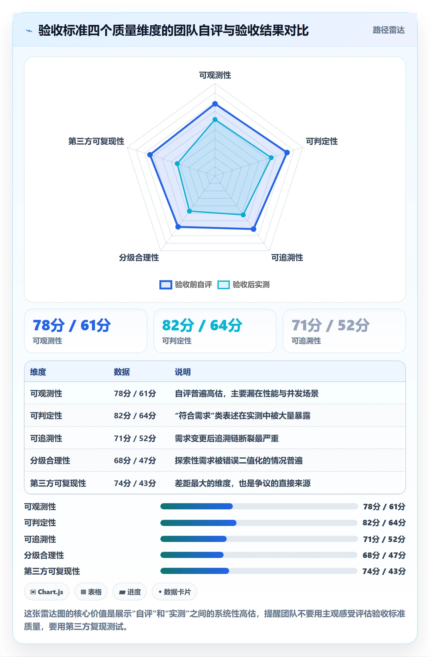 验收标准最佳实践:产品经理任务验收风险控制,常见问题