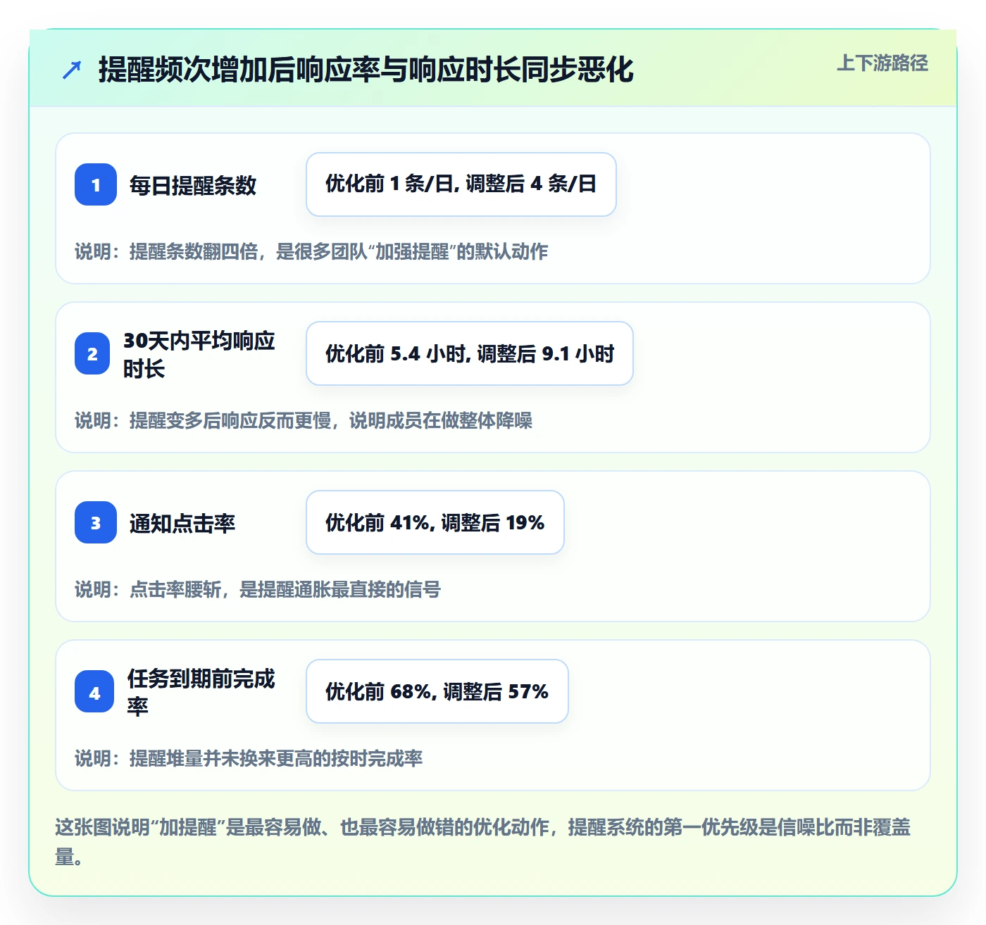 到期提醒实操方法：项目负责人提升任务提醒效率的入门指南方法与模板