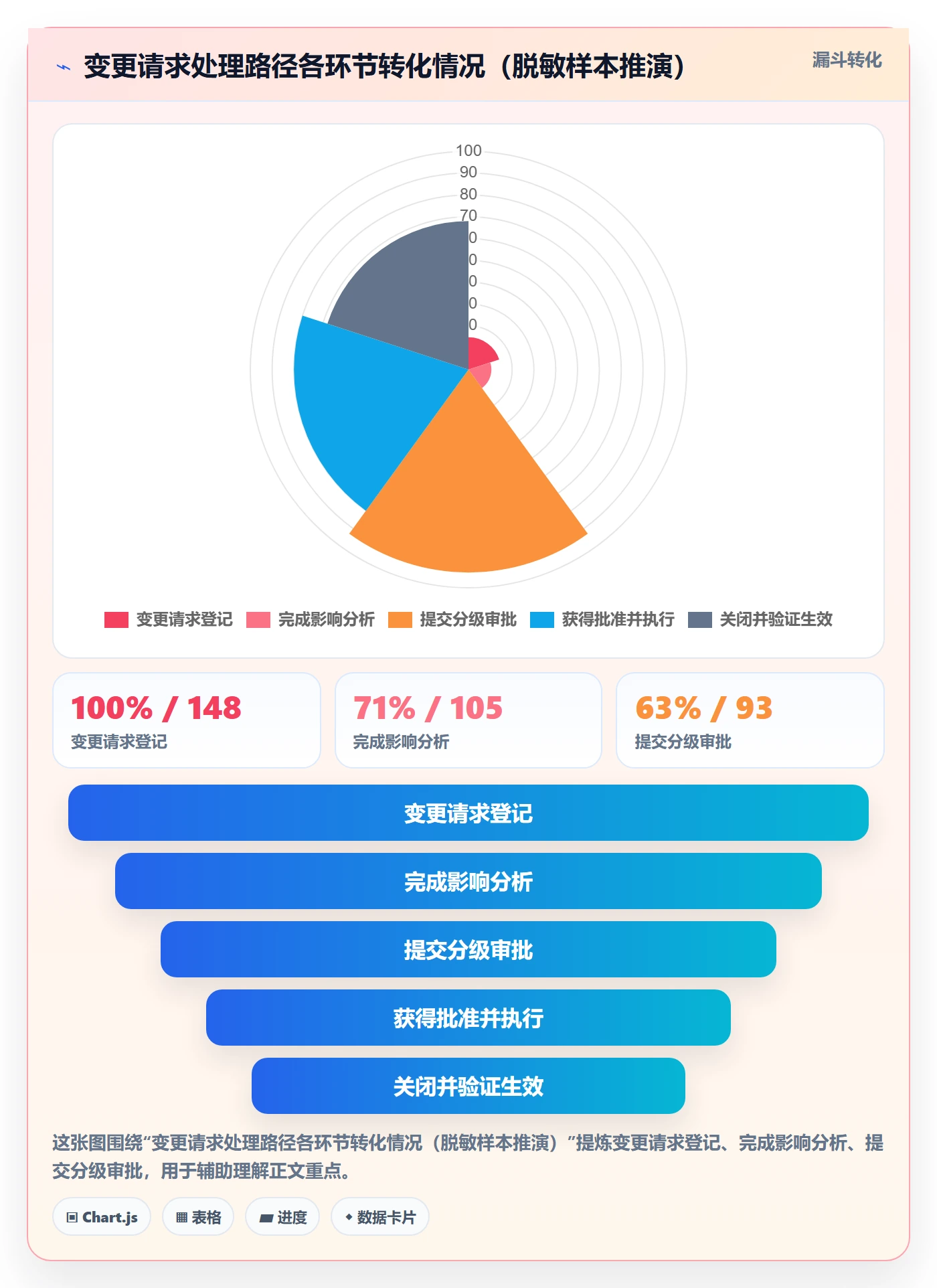 计划基线最佳实践:PMO项目规划实操方法,常见问题