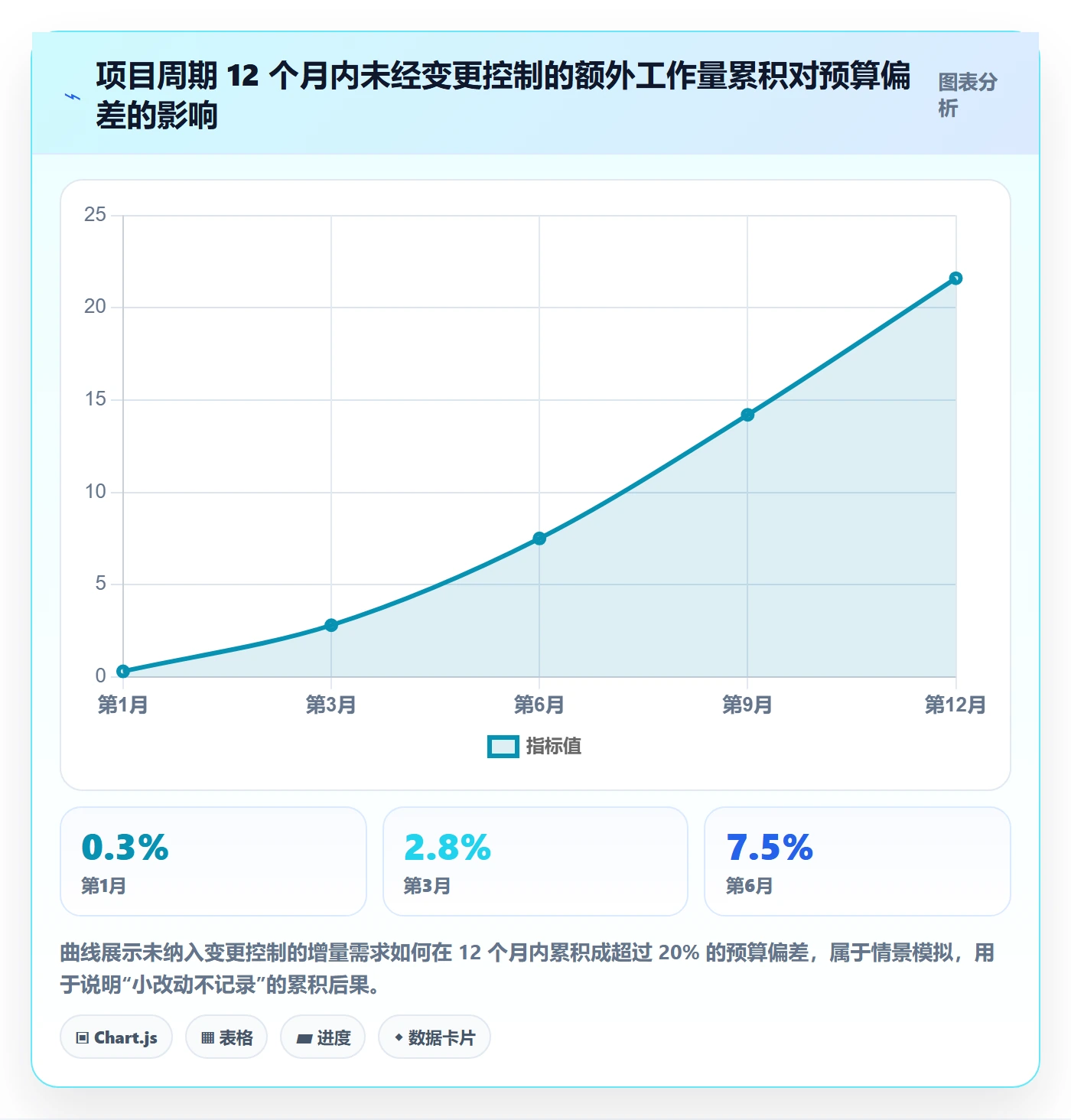 项目规划如何做好计划基线?项目负责人实操方法与操作步骤