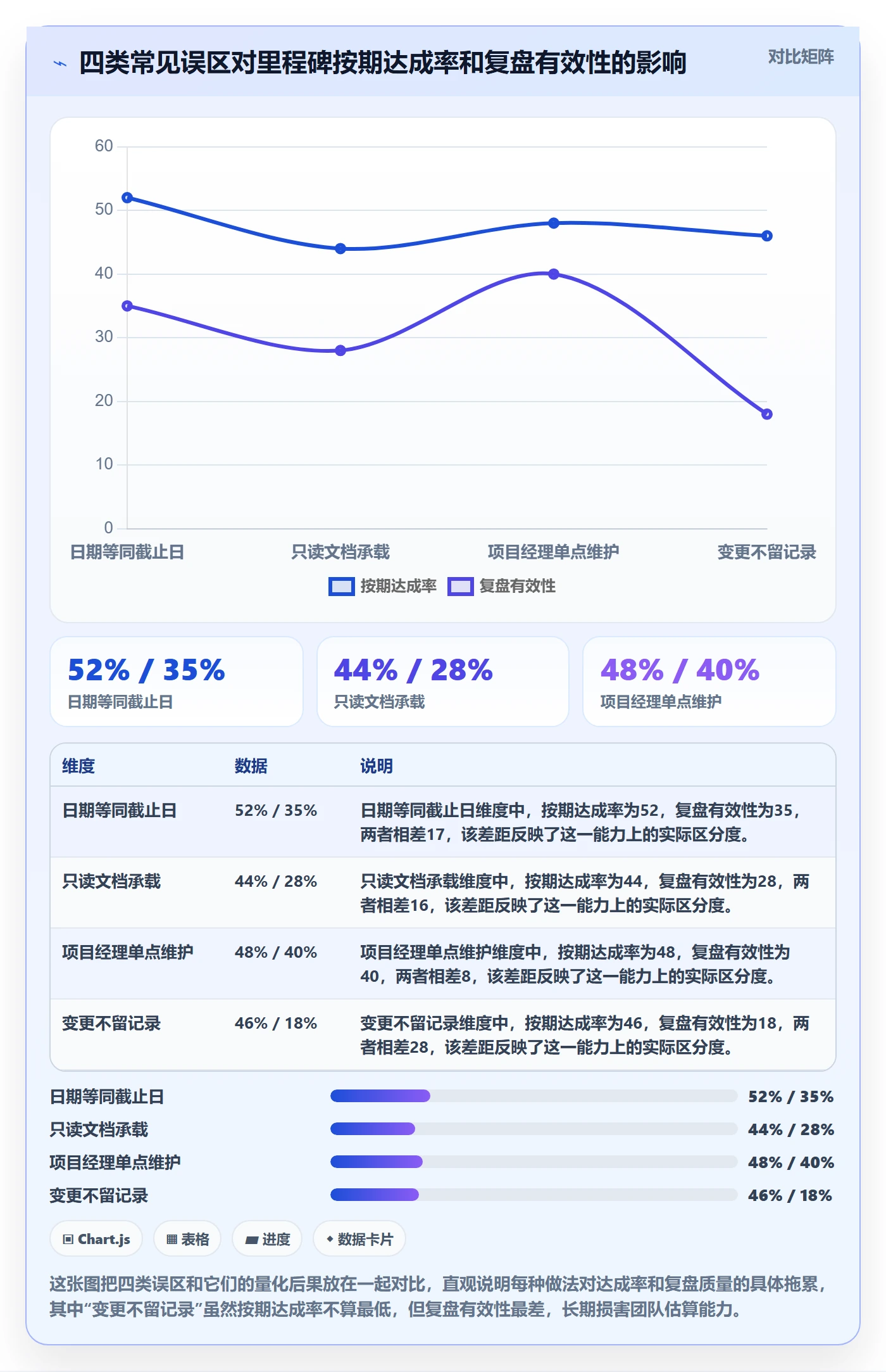 里程碑节点日期全流程：项目成员协同管理与一文讲清