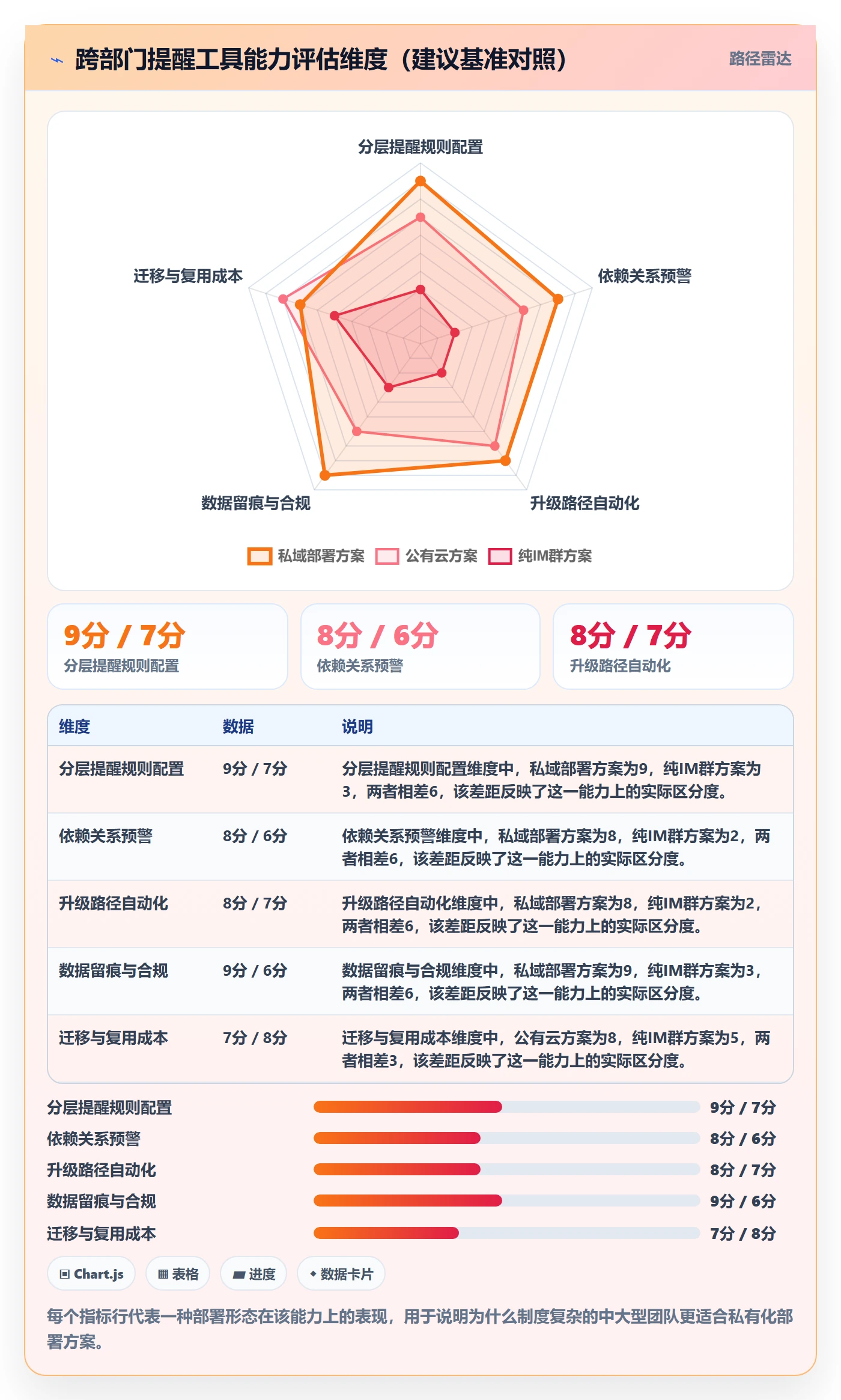 到期提醒实操方法:跨部门团队提升任务提醒效率的制度设计方法与模板