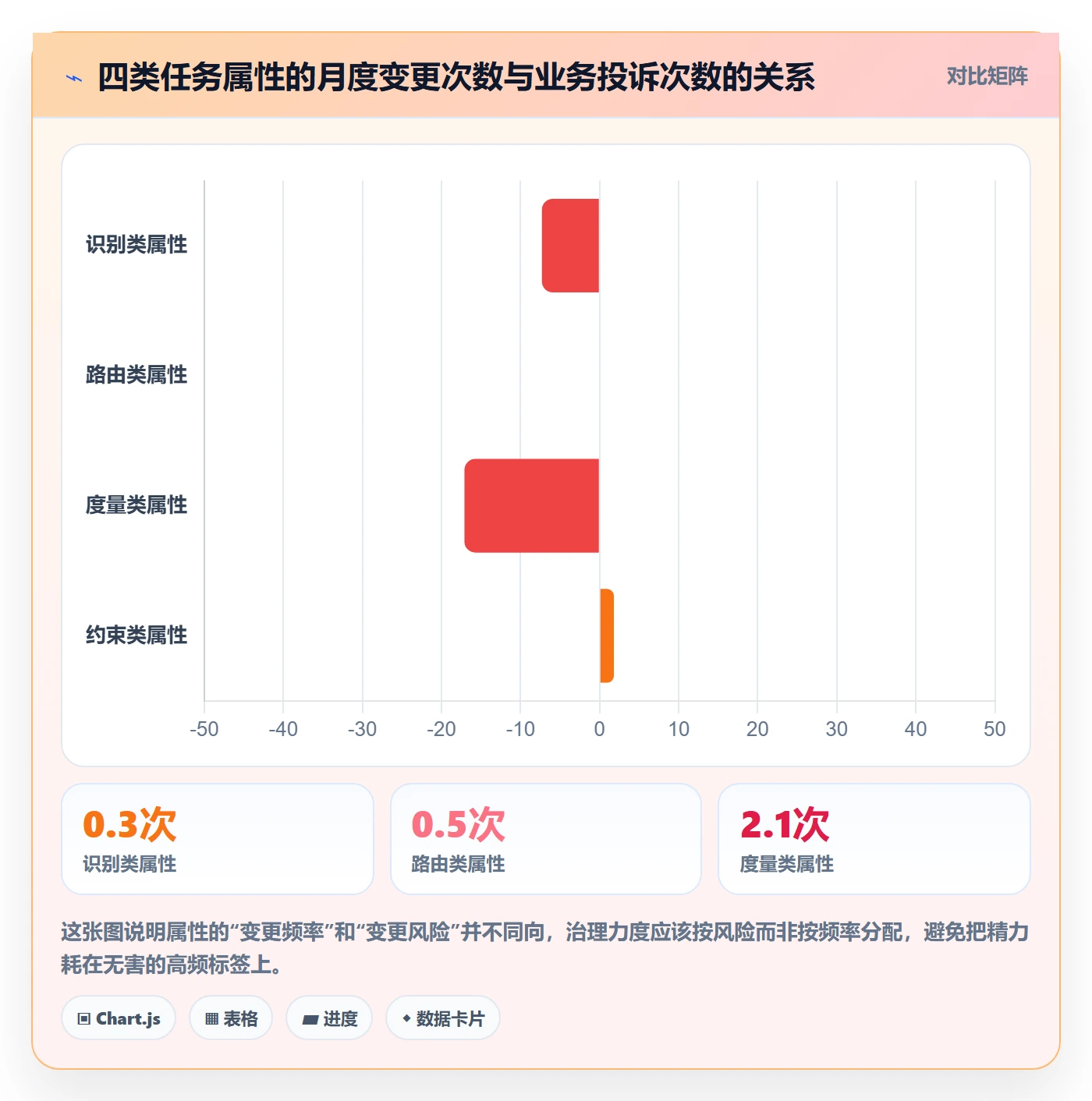 任务属性分类教程：企业管理者流程优化，避坑指南