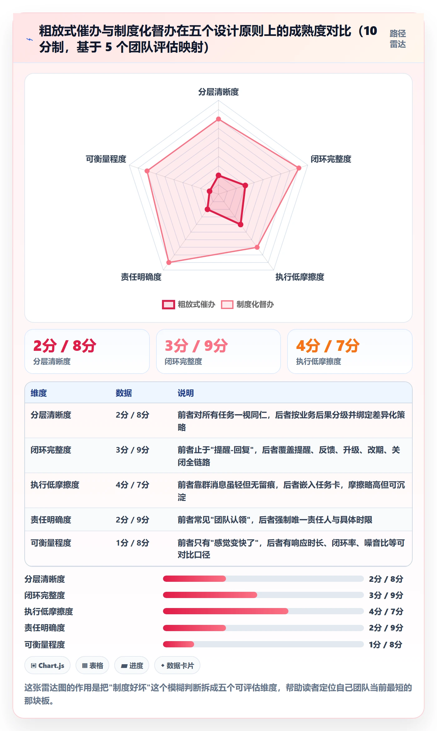 督办实操方法:研发团队提升任务提醒效率的制度设计方法与模板