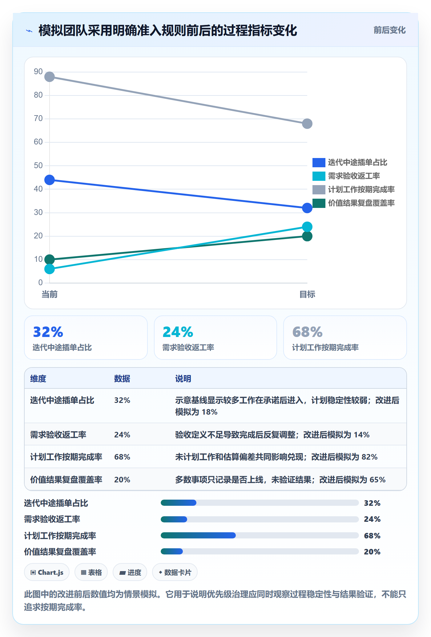 需求优先级落地方案:研发团队开展需求管理的实操方法案例解析