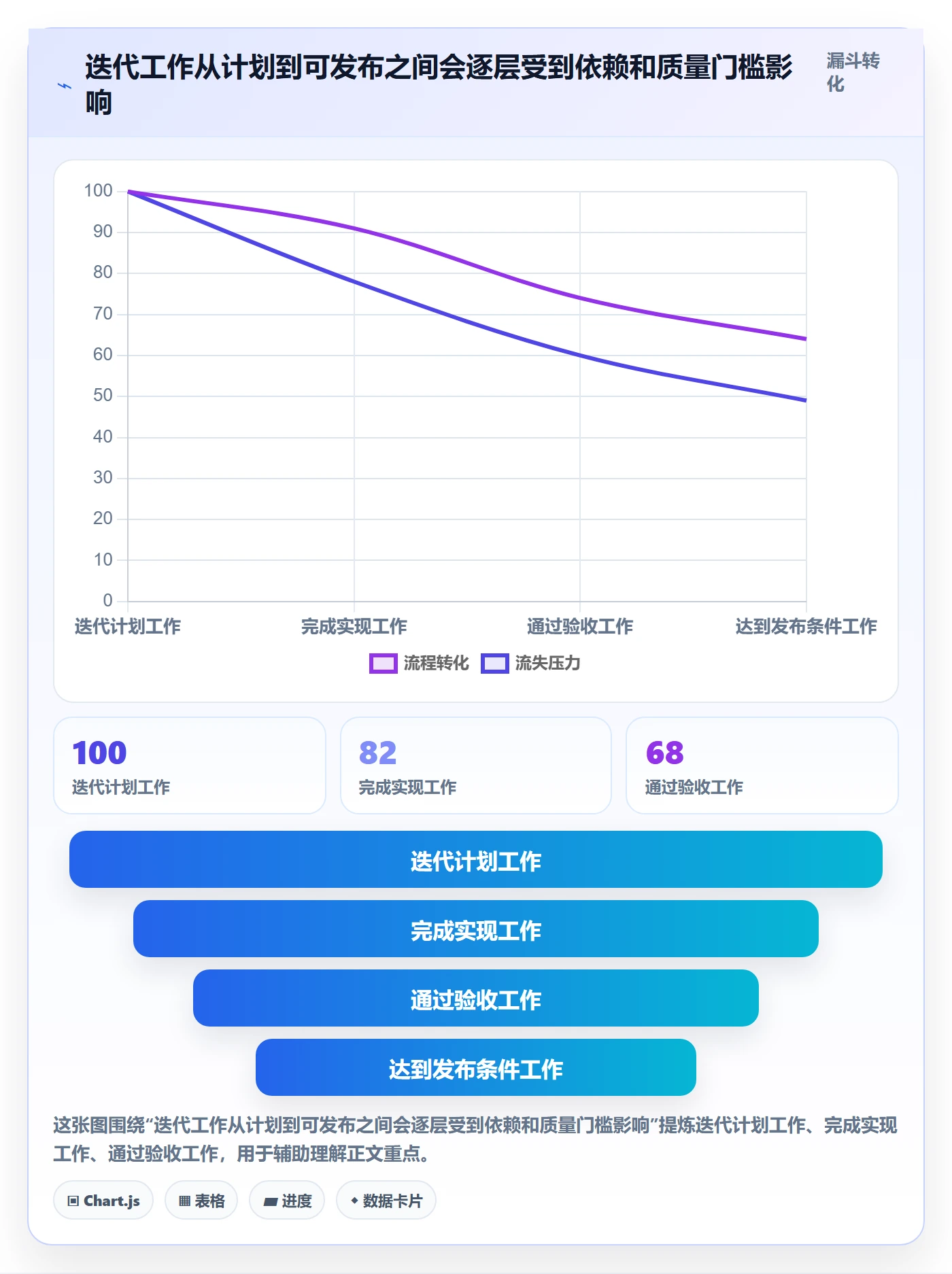 迭代进度最佳实践:企业管理者迭代管理最佳实践,常见问题
