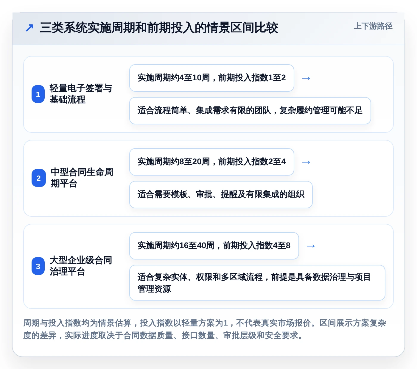 项目经理福音:2026年7款顶级项目合同管理系统全面评测