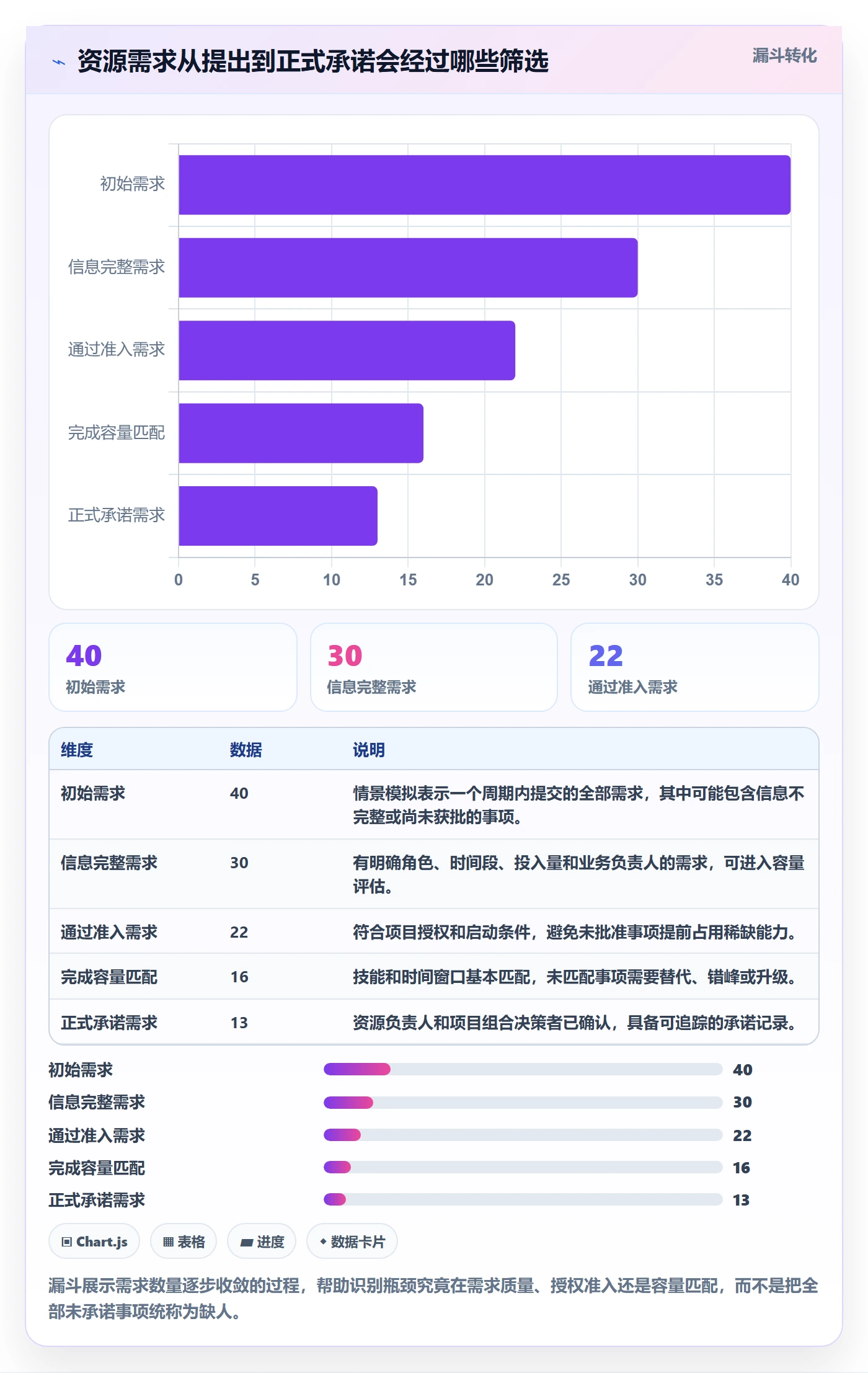 资源管理如何做好资源池?PMO最佳实践与操作步骤