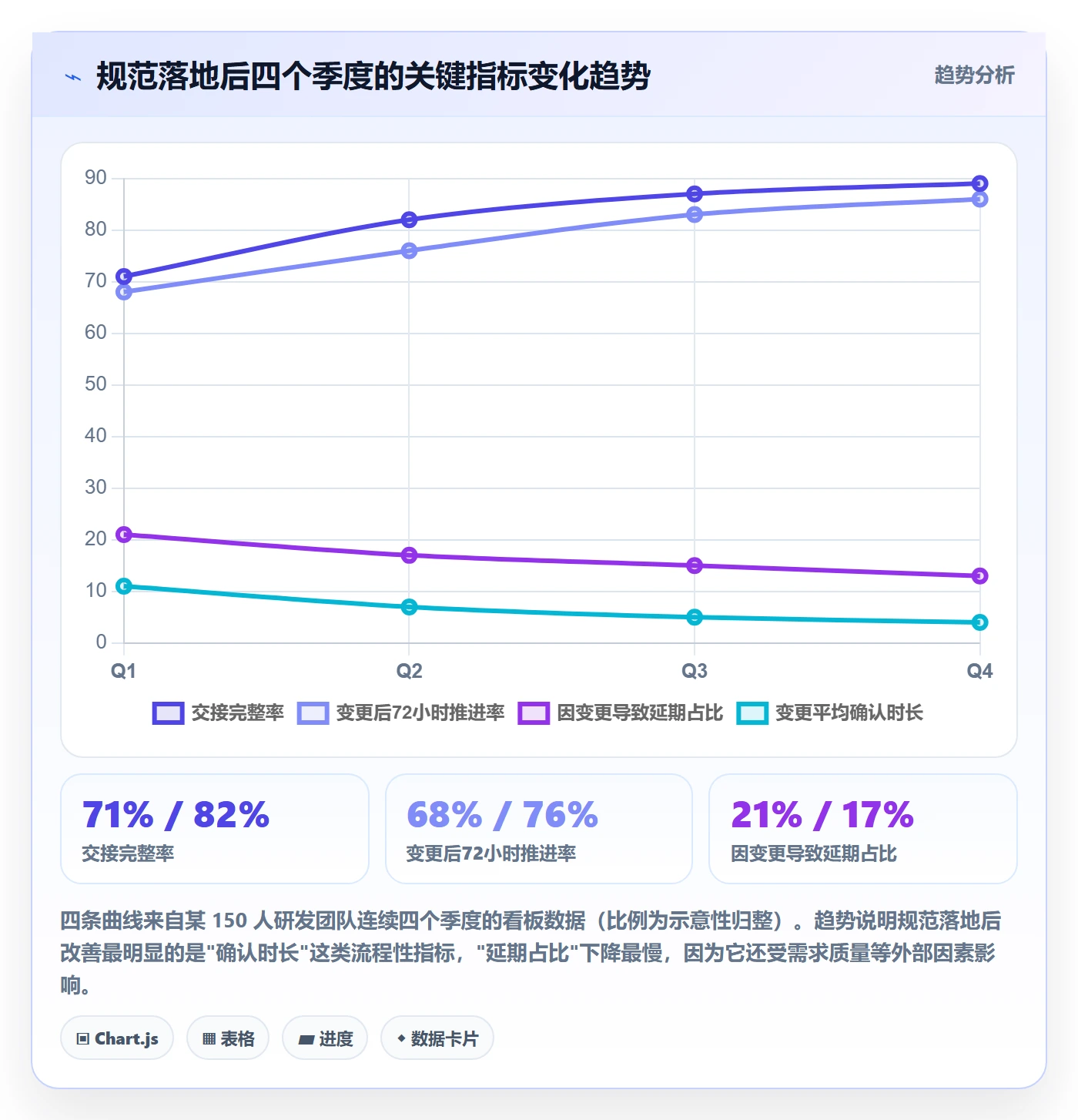 任务负责人变更流程与规范：产品经理任务分派入门指南关键指标