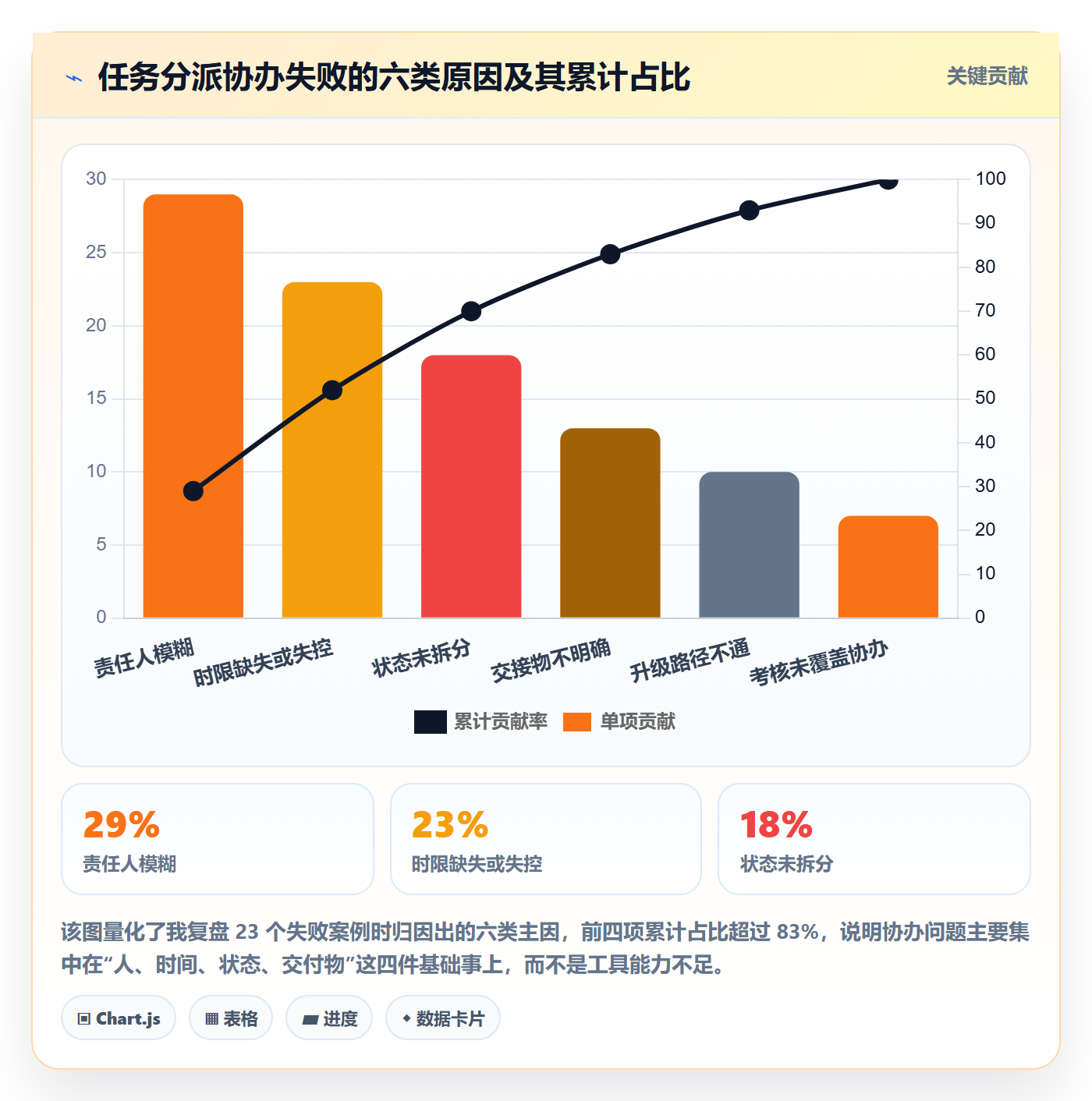 任务分派协办全流程：管理层协同管理与一文讲清