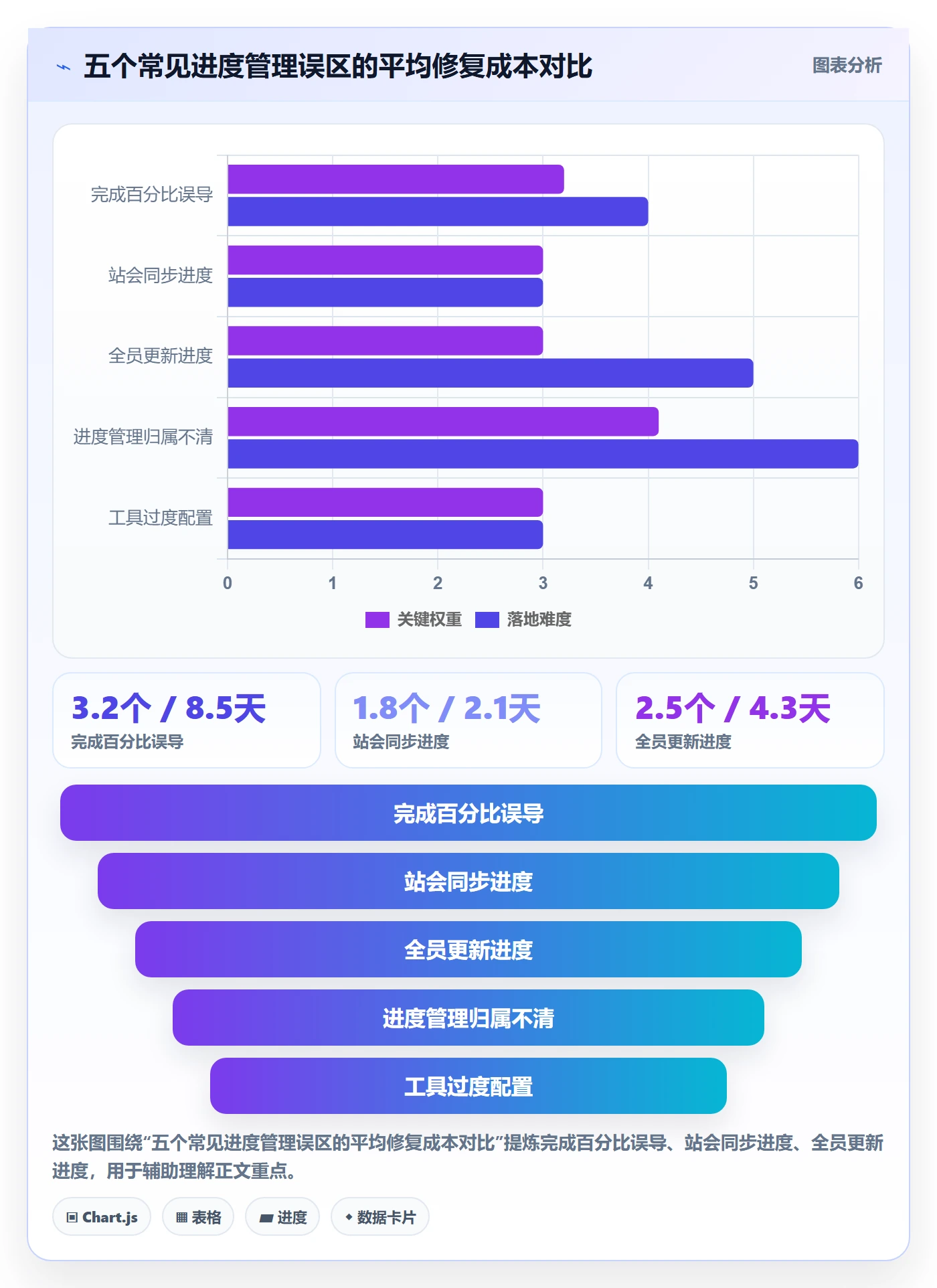 任务进度落地方案:产品经理开展进度管理的实操方法案例解析