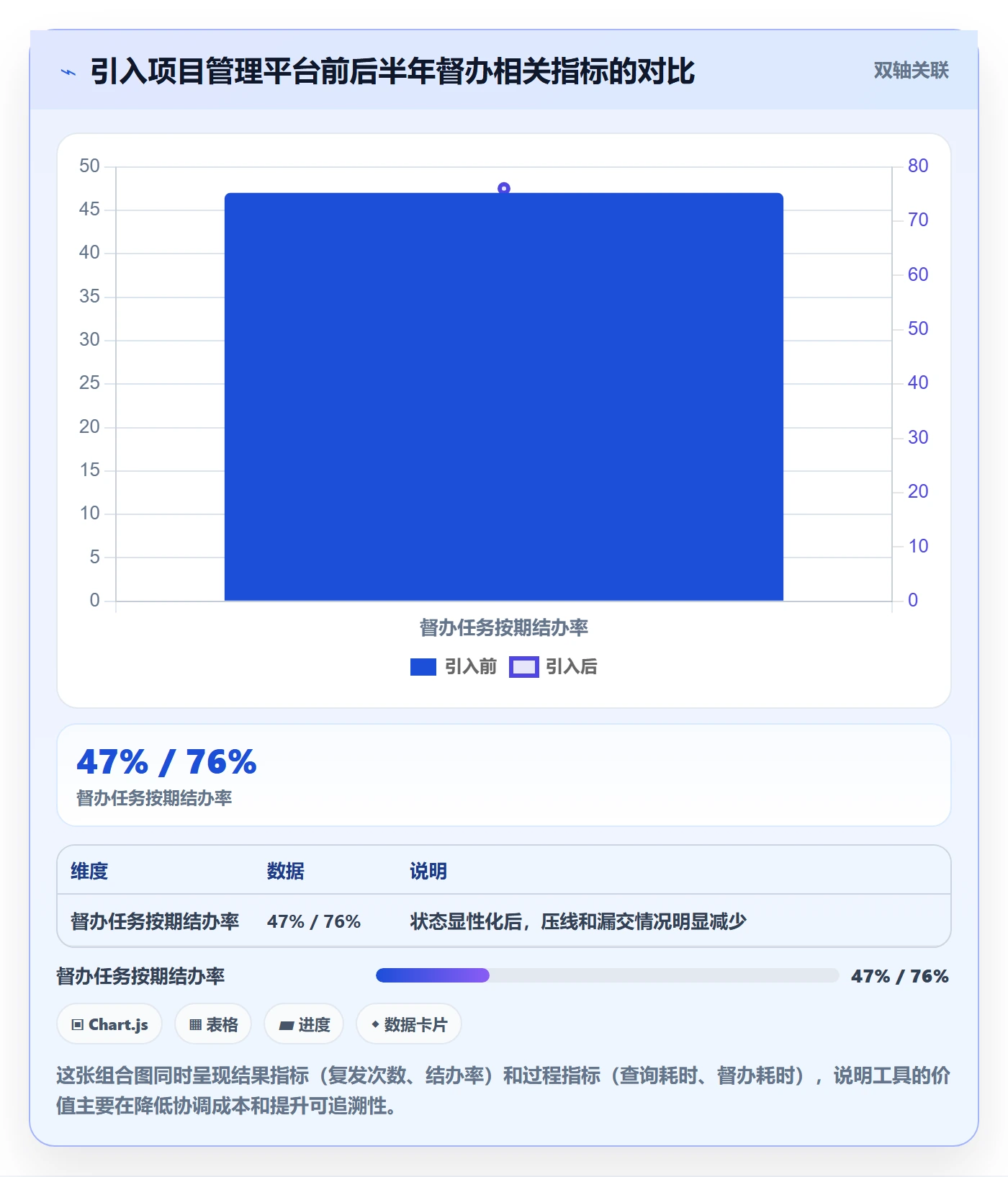 督办管理指南:项目经理如何做好任务提醒,落地方案全流程