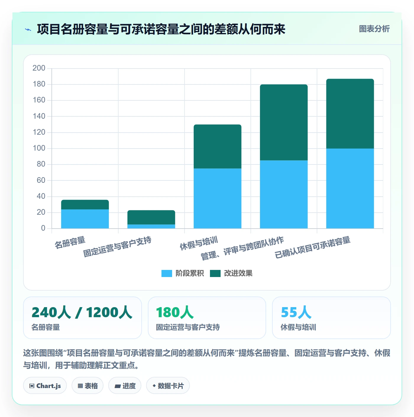 资源池落地方案：管理层开展资源管理的制度设计案例解析