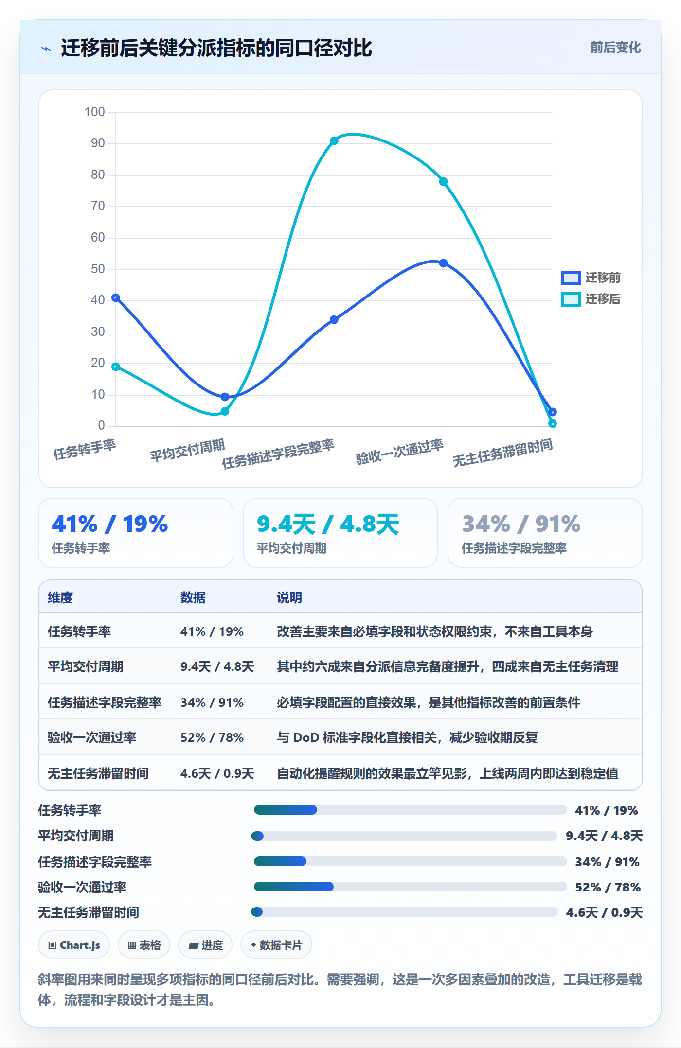 任务分派委派全流程：项目负责人流程优化与一文讲清