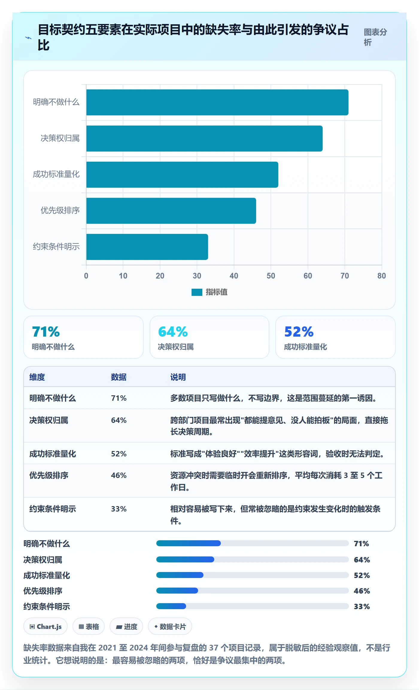项目目标目标对齐全流程:项目经理流程优化与一文讲清