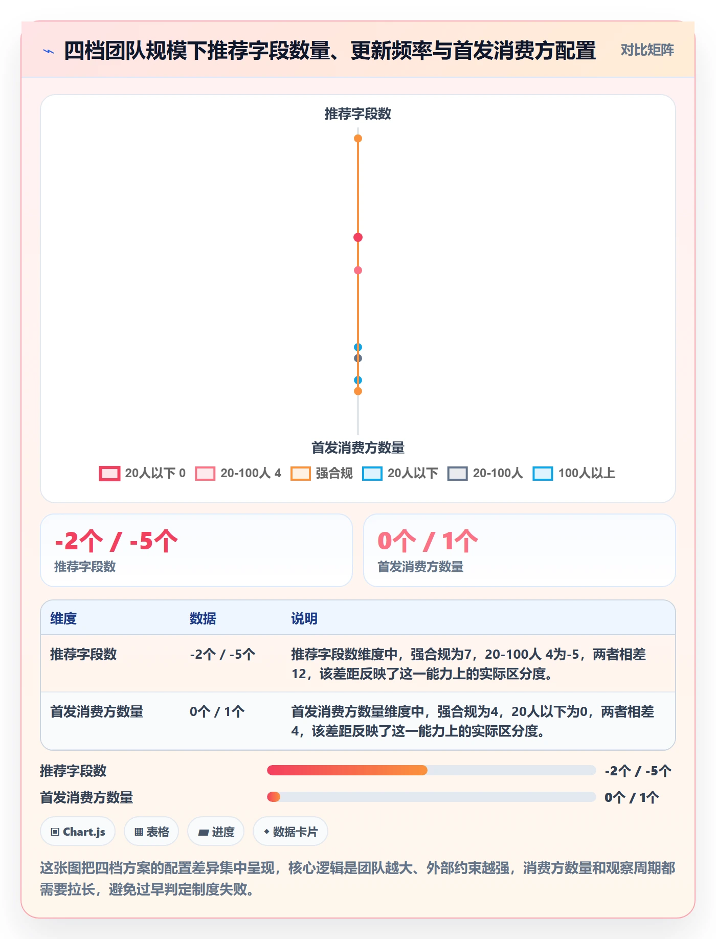 更新记录落地方案:产品经理开展进度跟踪的制度设计案例解析