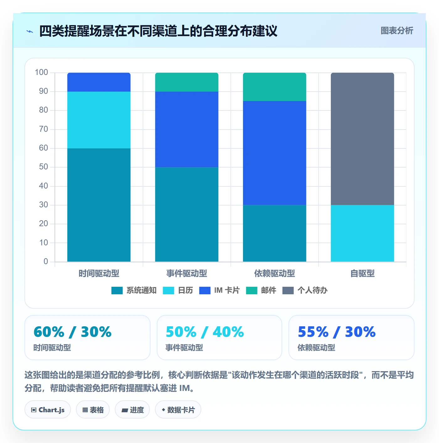 自动提醒实操方法:产品经理提升任务提醒效率的效率提升方法与模板