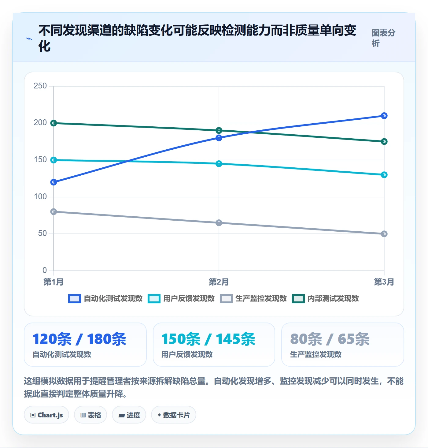 修复管理指南:企业管理者如何做好Bug / 缺陷,落地方案全流程