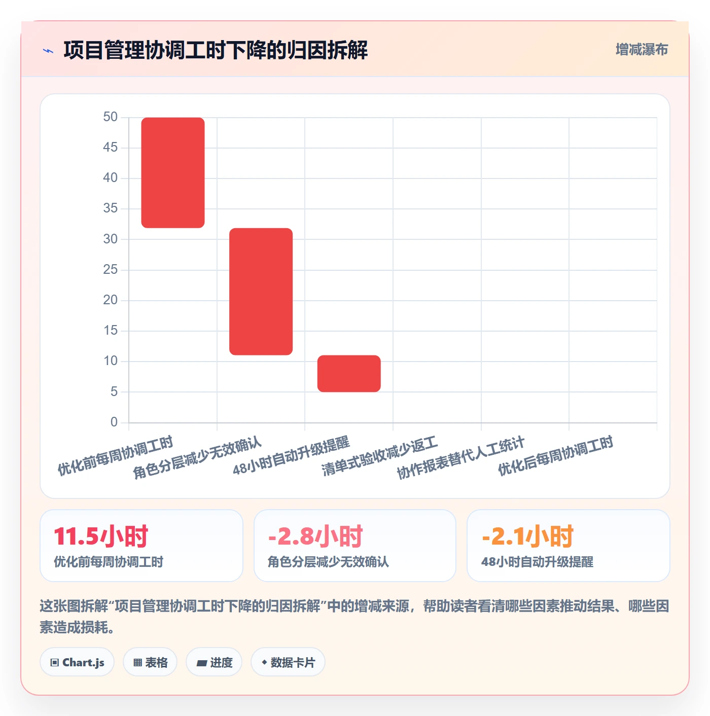 任务管理协作人全流程:项目成员效率提升与一文讲清