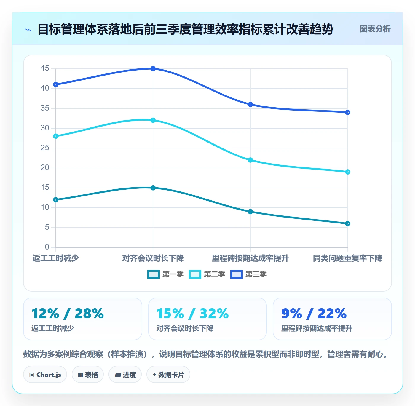 项目目标怎么做?企业管理者效率提升:项目目标从0到1