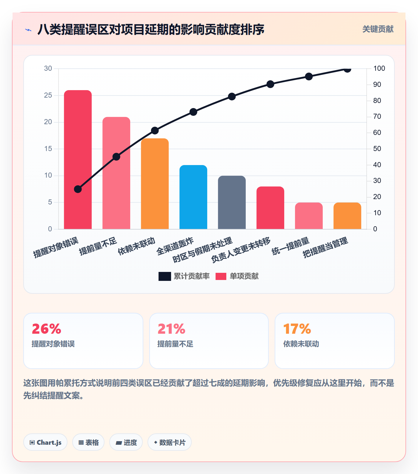 任务提醒提前提醒教程：项目经理入门指南，避坑指南