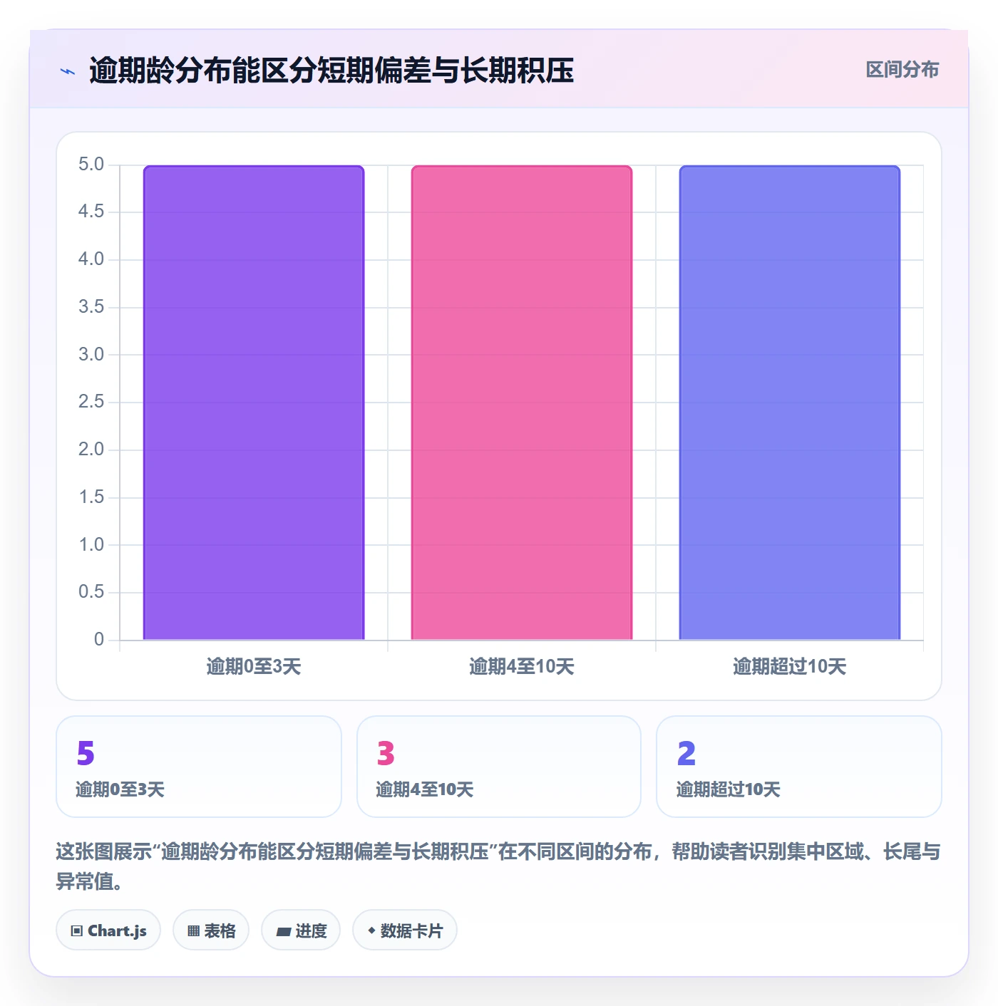 截止日期流程与规范：PMO日历视图数据分析关键指标
