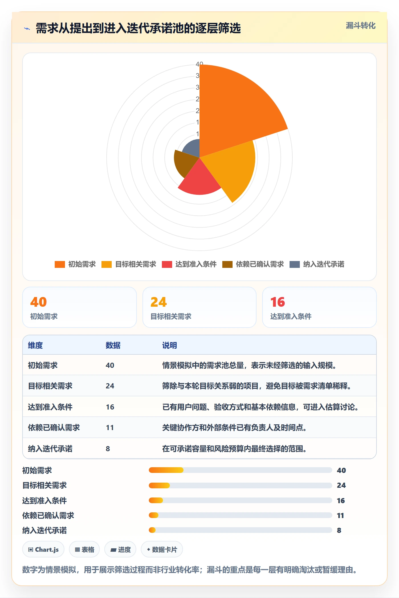 迭代规划怎么做?企业管理者风险控制:需求排期从0到1