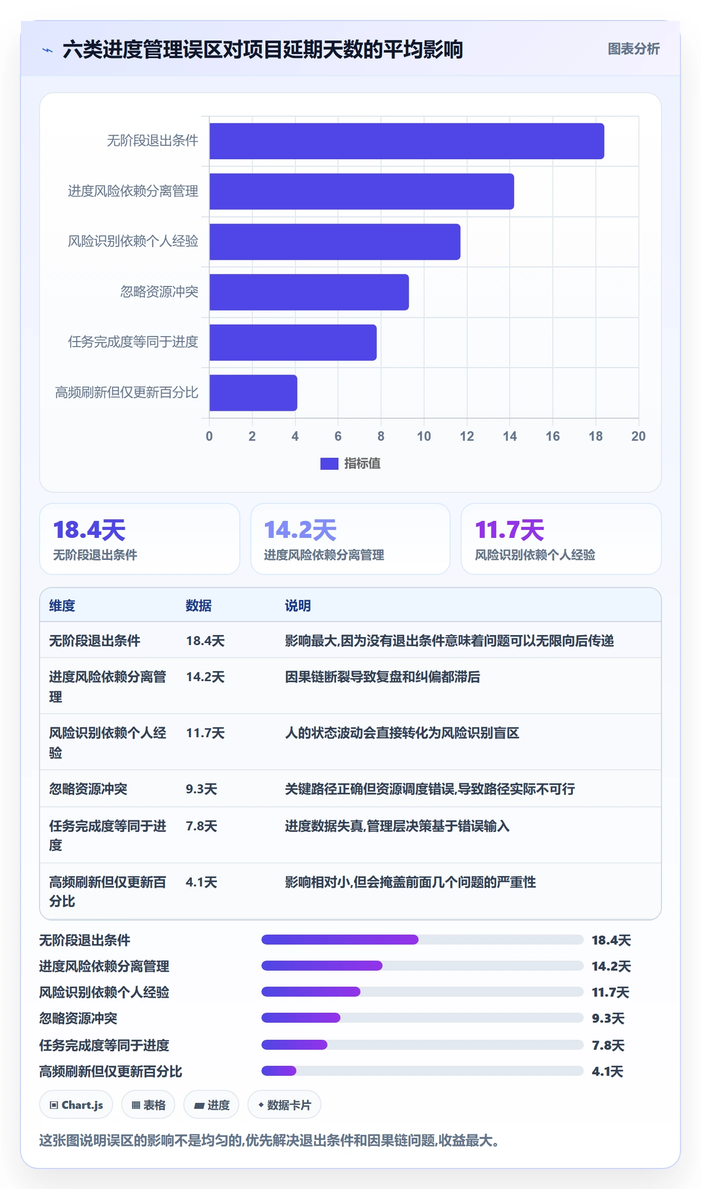 阶段进度落地方案:研发团队开展进度管理的风险控制案例解析