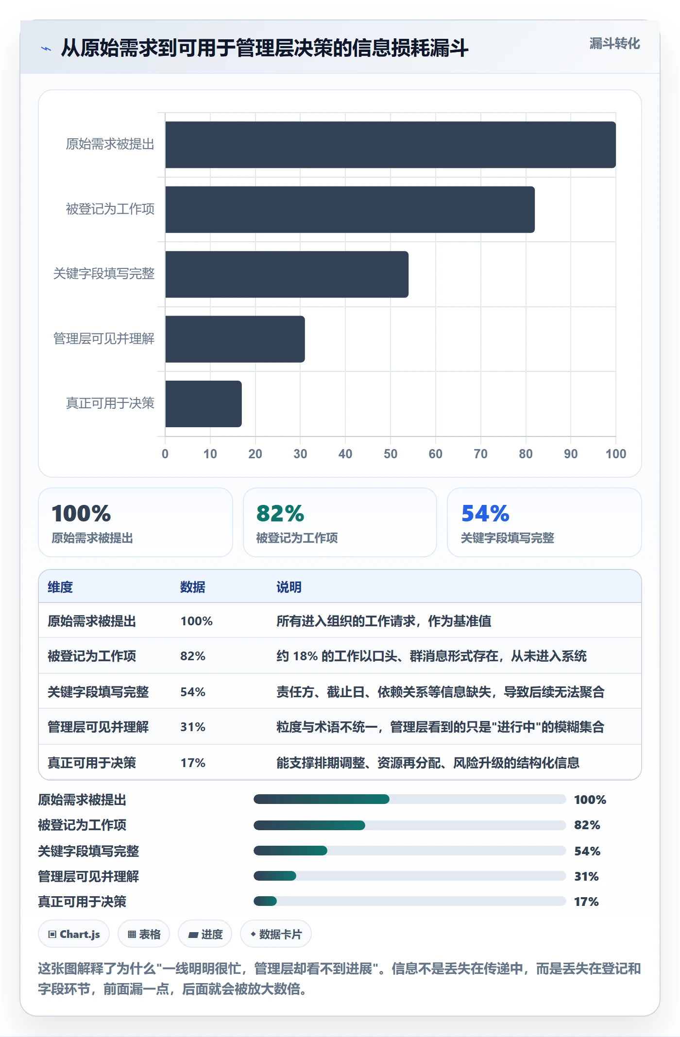 任务管理工作项教程：管理层入门指南，避坑指南
