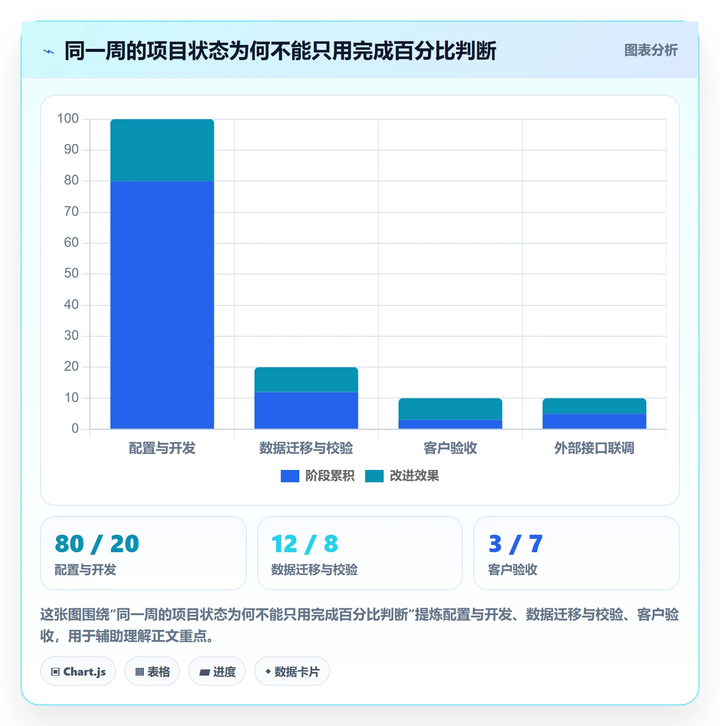 延期怎么做?实施团队效率提升:延期管理从0到1
