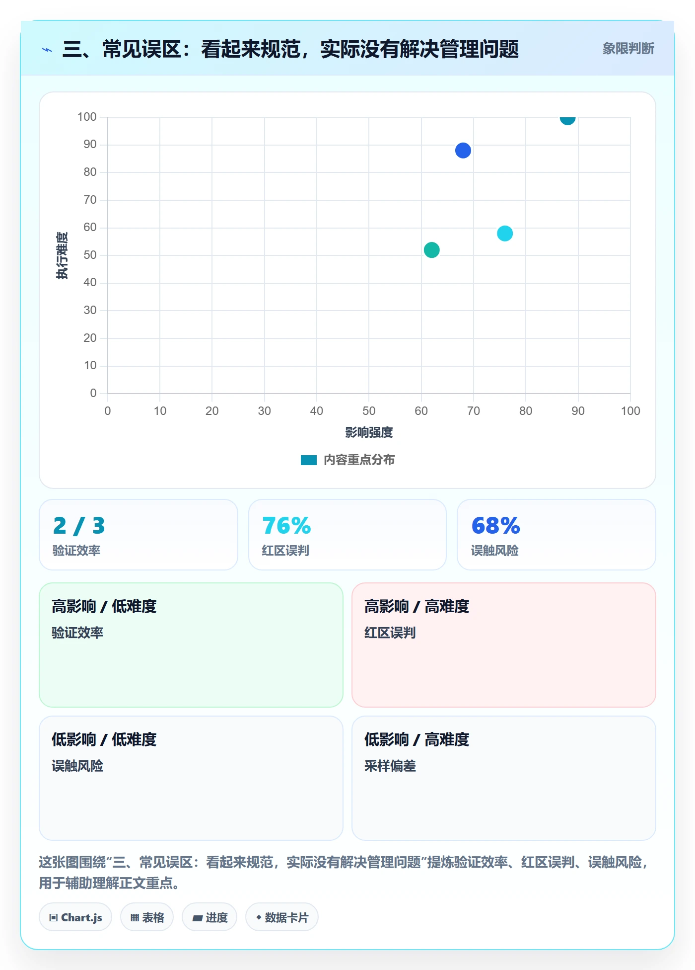 三、常见误区：看起来规范，实际没有解决管理问题