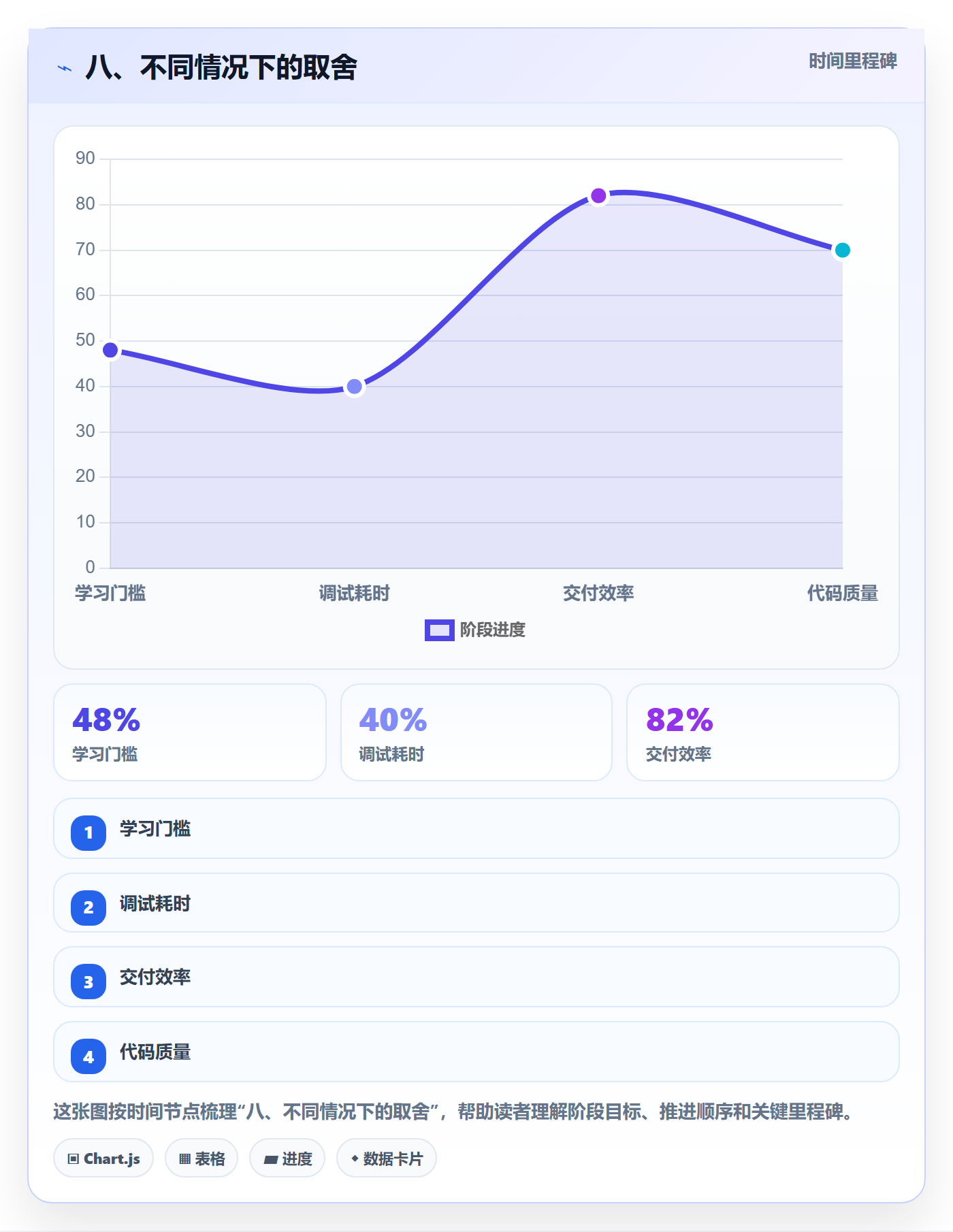 八、不同情况下的取舍
