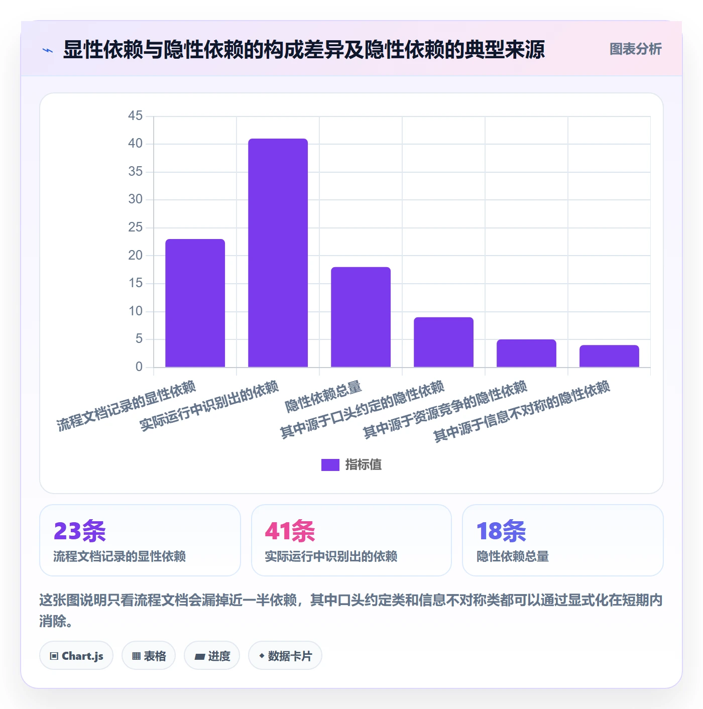 FF落地方案：管理层开展任务依赖的流程优化案例解析