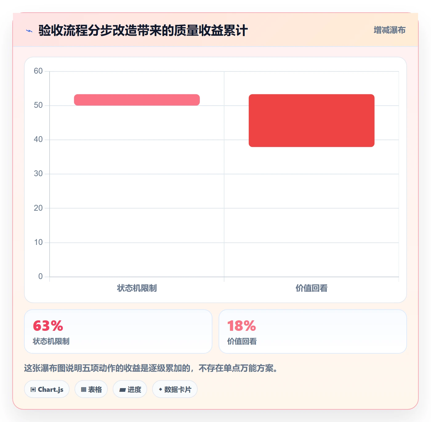 任务验收如何做好审核？产品经理流程优化与操作步骤