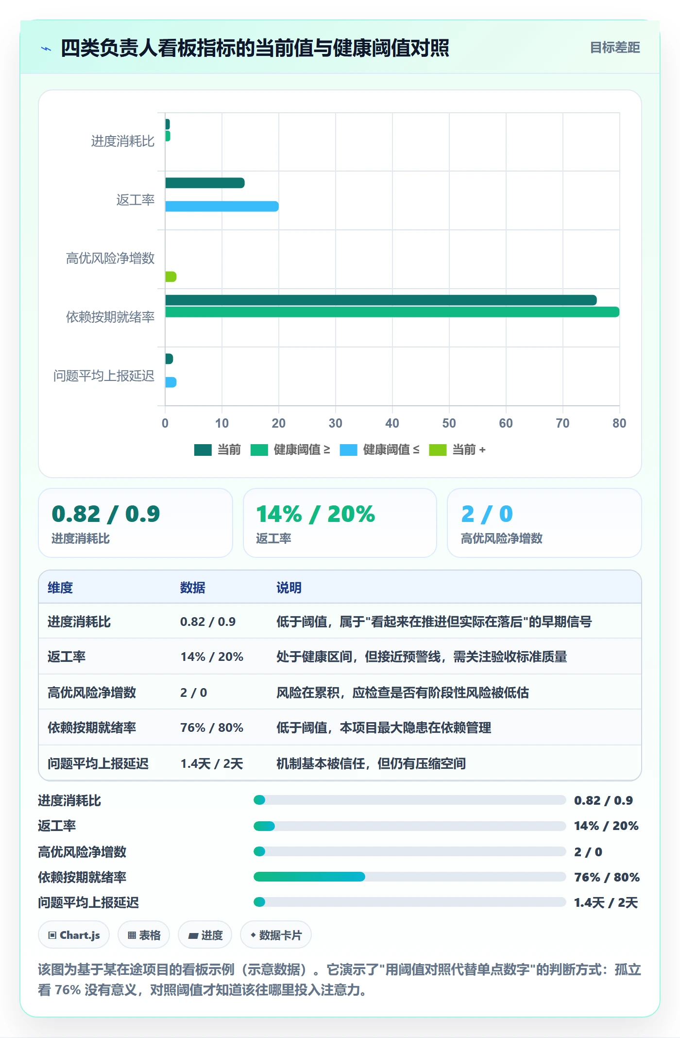 项目规划如何做好阶段计划?项目负责人协同管理与操作步骤